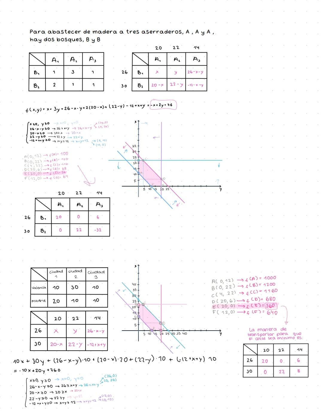 # TEMA 1: PROGRAMACIÓN
LINEAL
INECUACIONES Y REGIONES DEL PLANO
Una inecuación lineal es una igualdad algebraica entre dos expresiones,
do