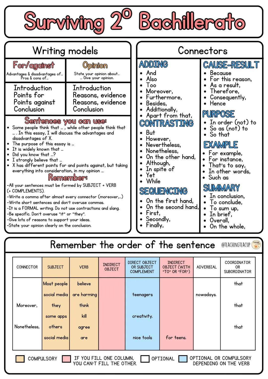 # Surviving 2º Bachillerato
## Writing models
### For/against
Advantages & disadvantages of ...
Pros & cons of
Introduction
Points for
Po