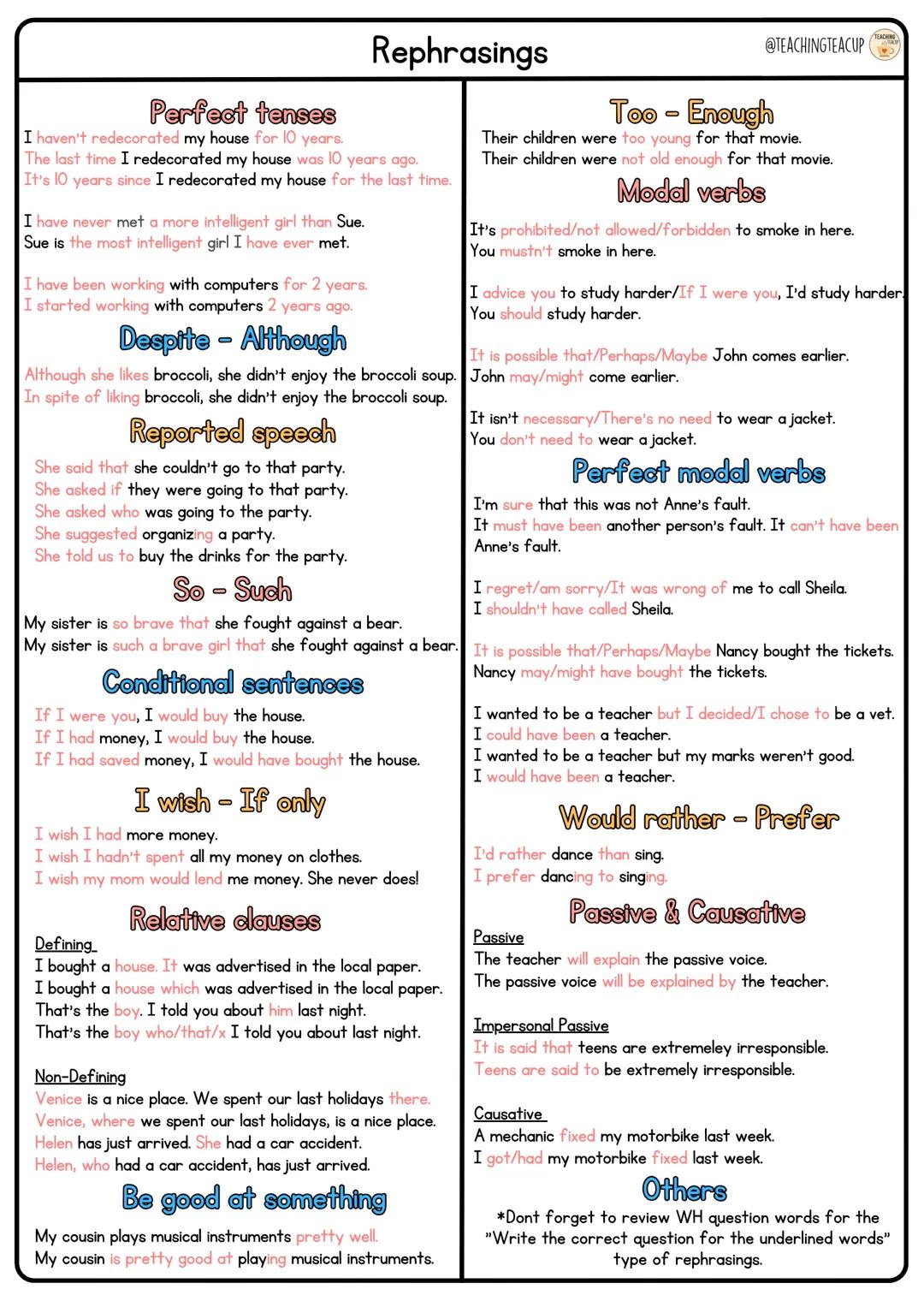 # Surviving 2º Bachillerato
## Writing models
### For/against
Advantages & disadvantages of ...
Pros & cons of
Introduction
Points for
Po