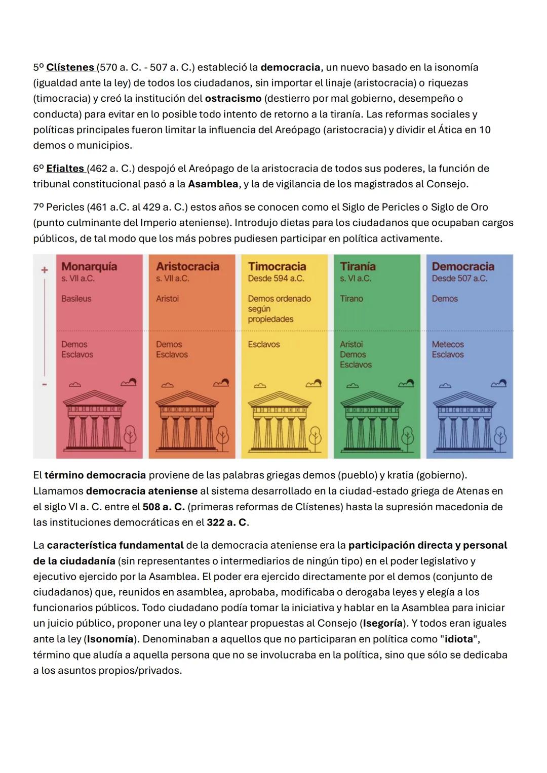 Tema 2. El giro antropológico. Sócrates y los sofistas.
1. La polis clásica. El camino hacia la democracia ateniense.
1.1. De la democraci
