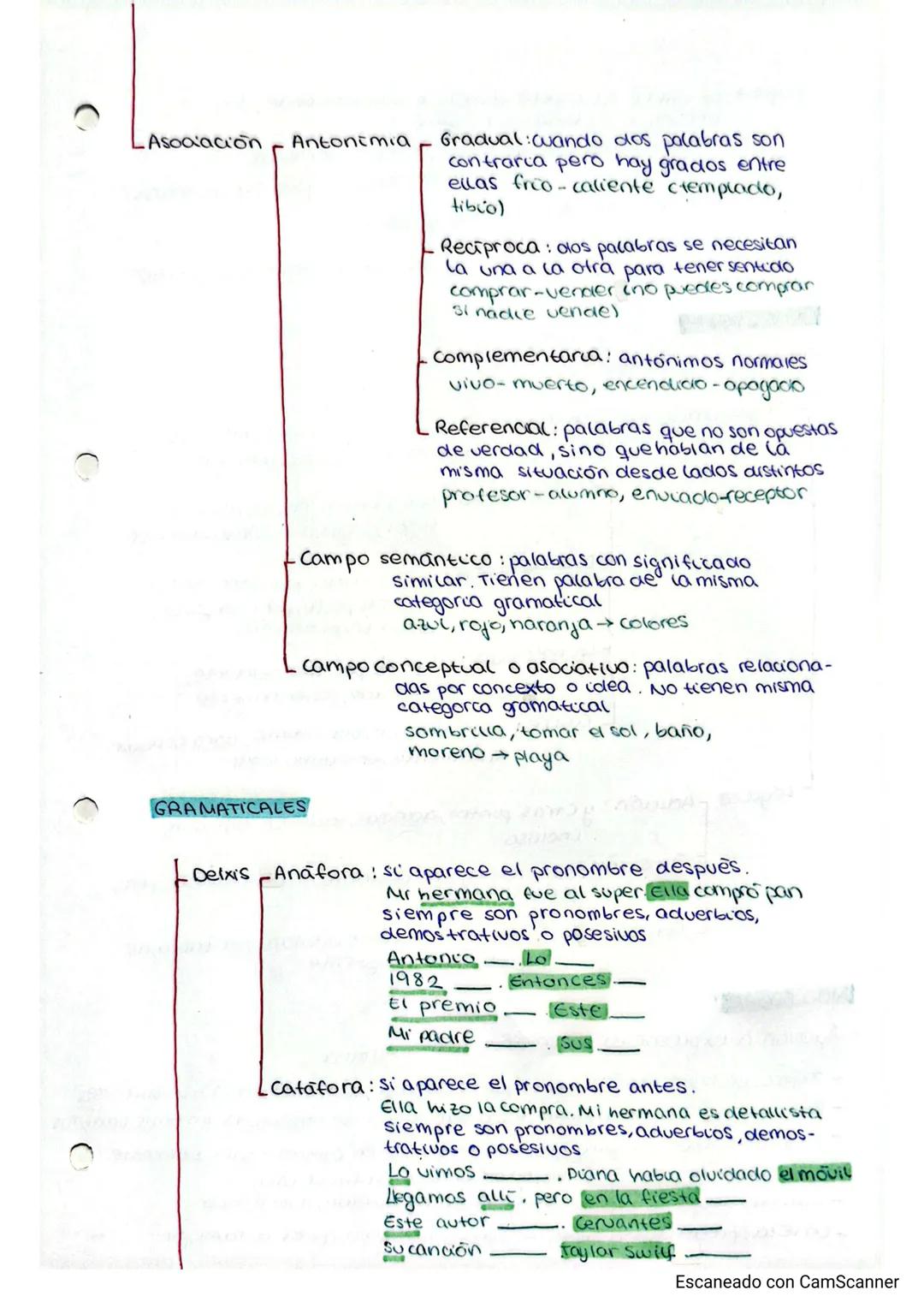 # tema 1
COMUNICACIÓN Y TEXTO
1º Bach
1. ELEMENTOS DE LA COMUNICACION
La comunicación es un proceso que permite intercambior información