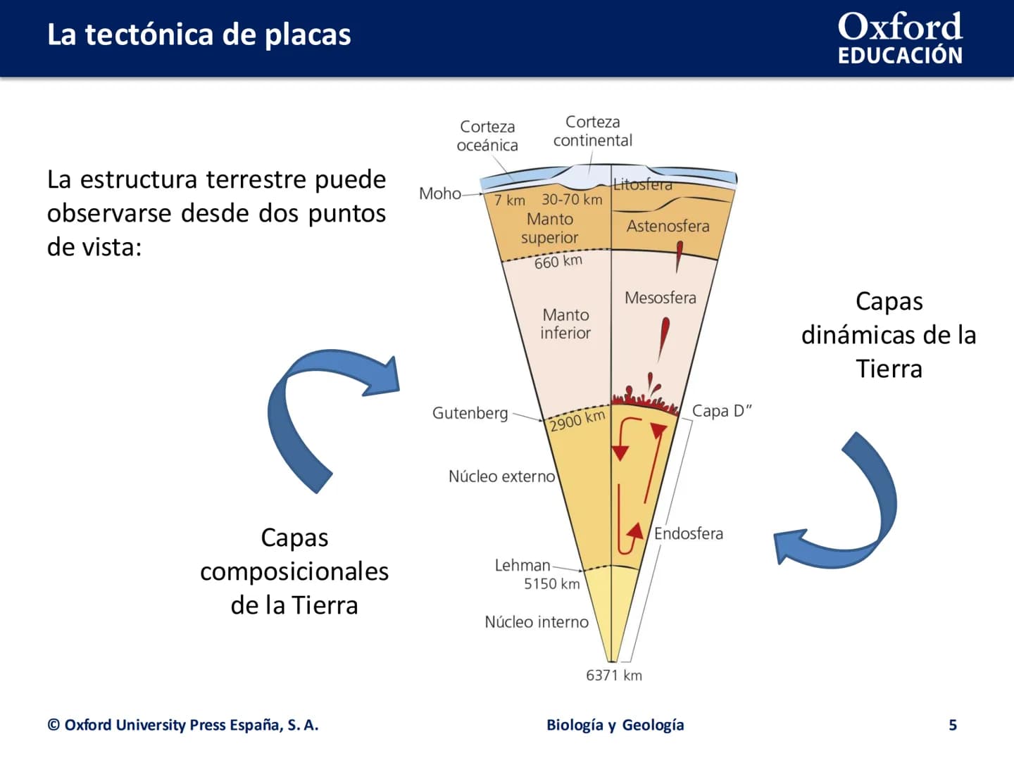 # LA TECTÓNICA DE
# PLACAS
Biología y Geología # La tectónica de placas
• Métodos de estudio del interior terrestre
• Modelos geoquímico