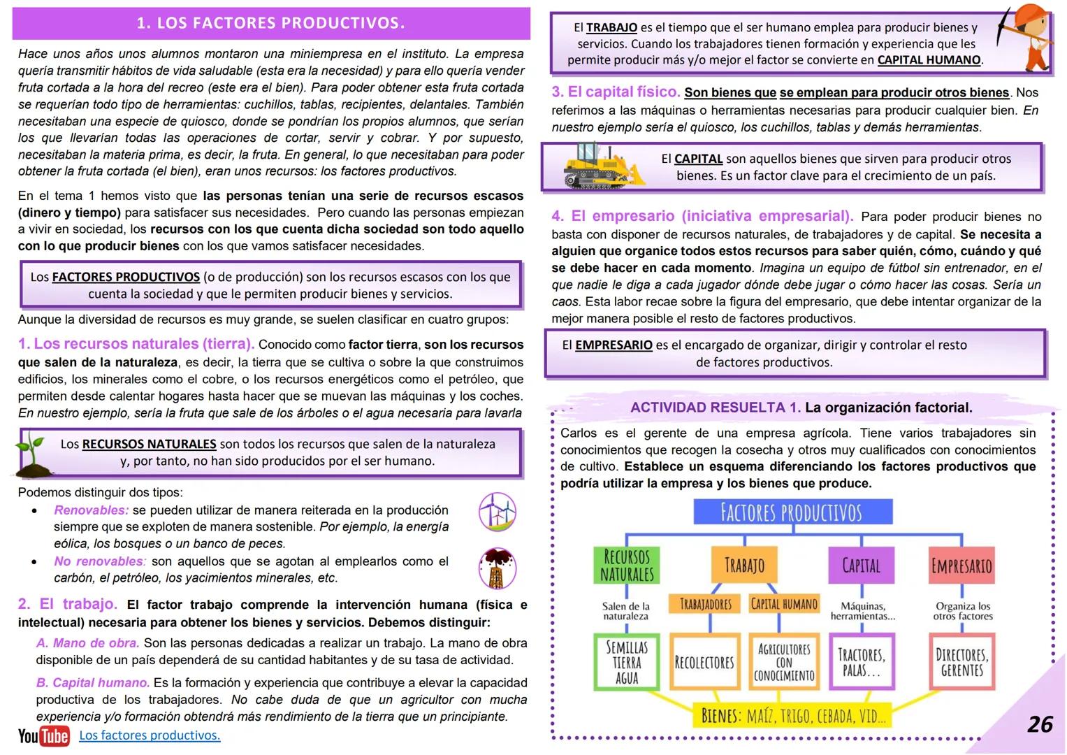 # 1. LOS FACTORES PRODUCTIVOS.
Hace unos años unos alumnos montaron una miniempresa en el instituto. La empresa
quería transmitir hábitos d