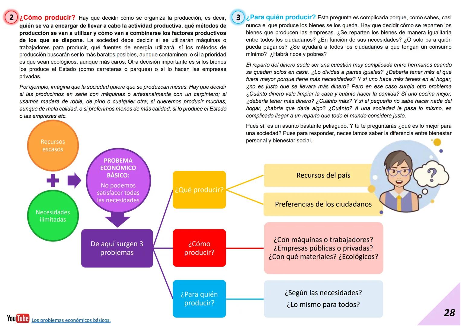 # 1. LOS FACTORES PRODUCTIVOS.
Hace unos años unos alumnos montaron una miniempresa en el instituto. La empresa
quería transmitir hábitos d