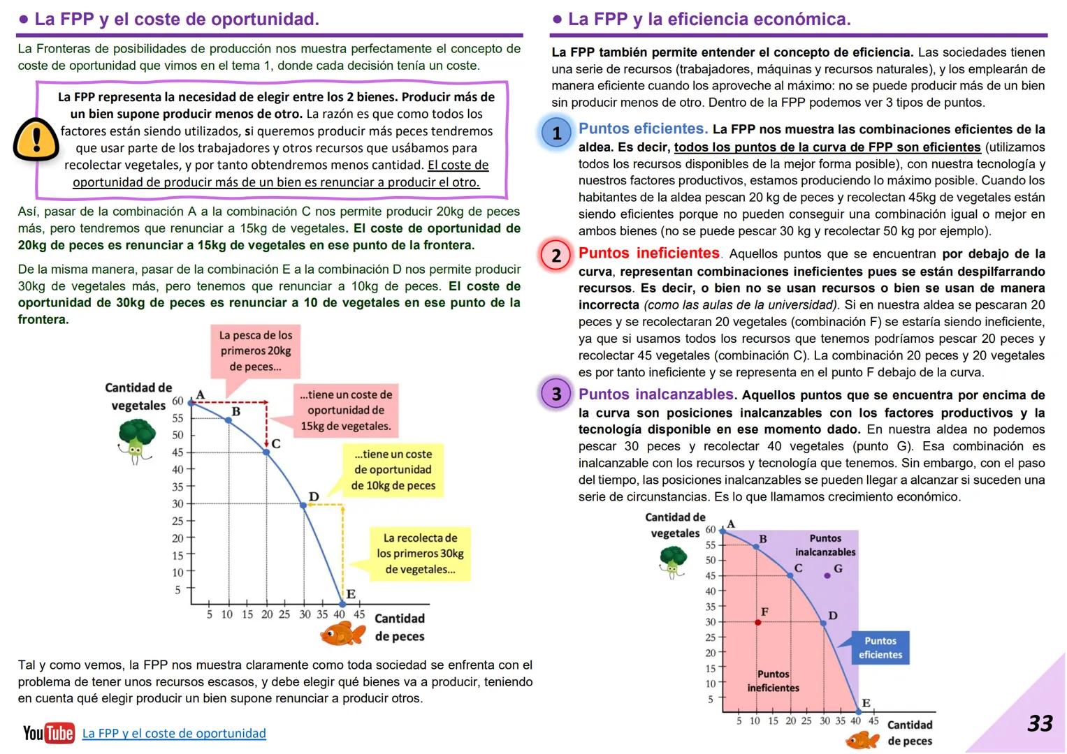# 1. LOS FACTORES PRODUCTIVOS.
Hace unos años unos alumnos montaron una miniempresa en el instituto. La empresa
quería transmitir hábitos d