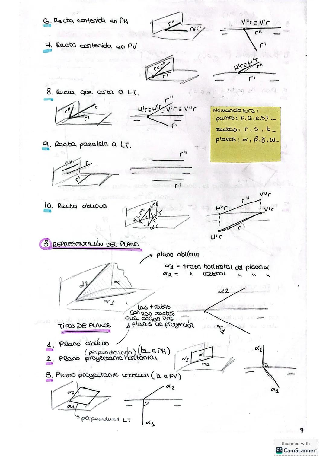 Martes 17 de Septiembre 2024
Introducción:
2°C
SISTEMA DIEDRICO tema &
C
alejamiento
PUPP
LT
oh @coca
8°C
4°C
P'
cota
alejamiento