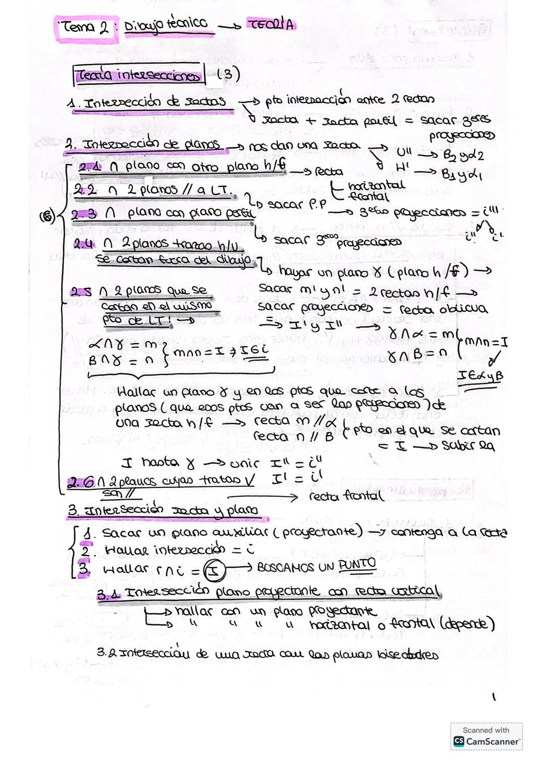 ## Tema 2: Dibujo técnica → TEORIA
## Tearia intersecciones (3)
1. Intersección de sectas → pto intersacción entre 2 rectan
xacta + Ja