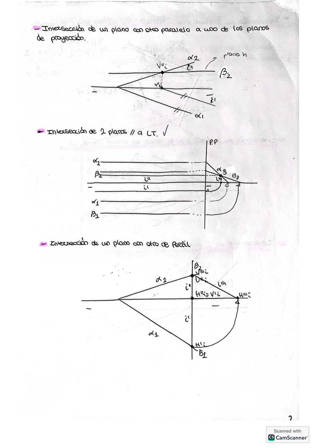 ## Tema 2: Dibujo técnica → TEORIA
## Tearia intersecciones (3)
1. Intersección de sectas → pto intersacción entre 2 rectan
xacta + Ja