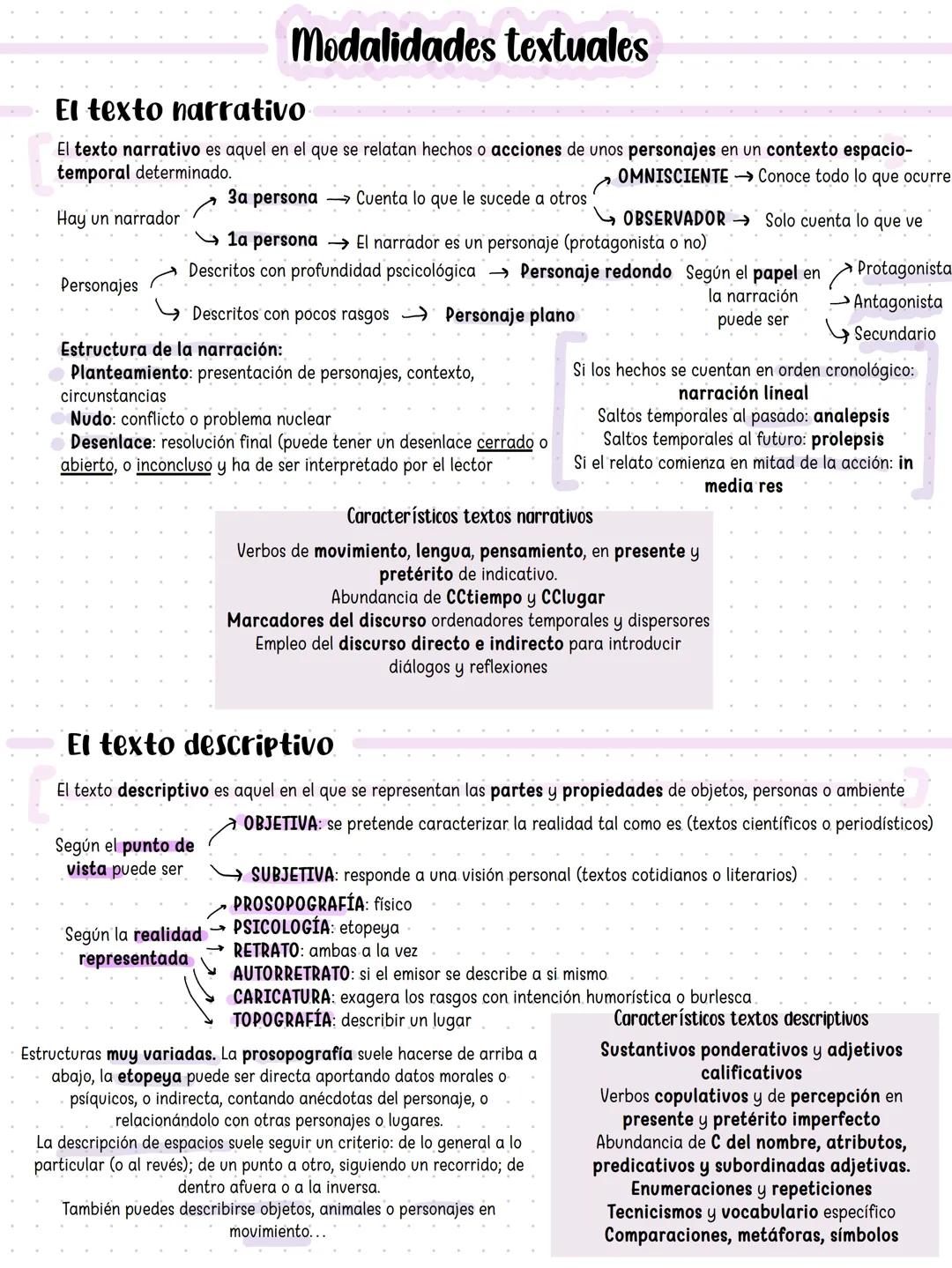 # tema 1
el texto y va corpmicacion
El texto y la comunicación
El código + importante es la lengua, que se compone de signos que combinam
