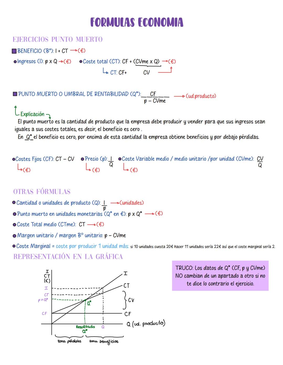 # FORMULAS ECONOMIA
EJERCICIOS PUNTO MUERTO
* BENEFICIO (B°): 1+CT(€)
* Ingresos (1): p xQ(€) Coste total (CT): CF + (CVme x Q)→(€)