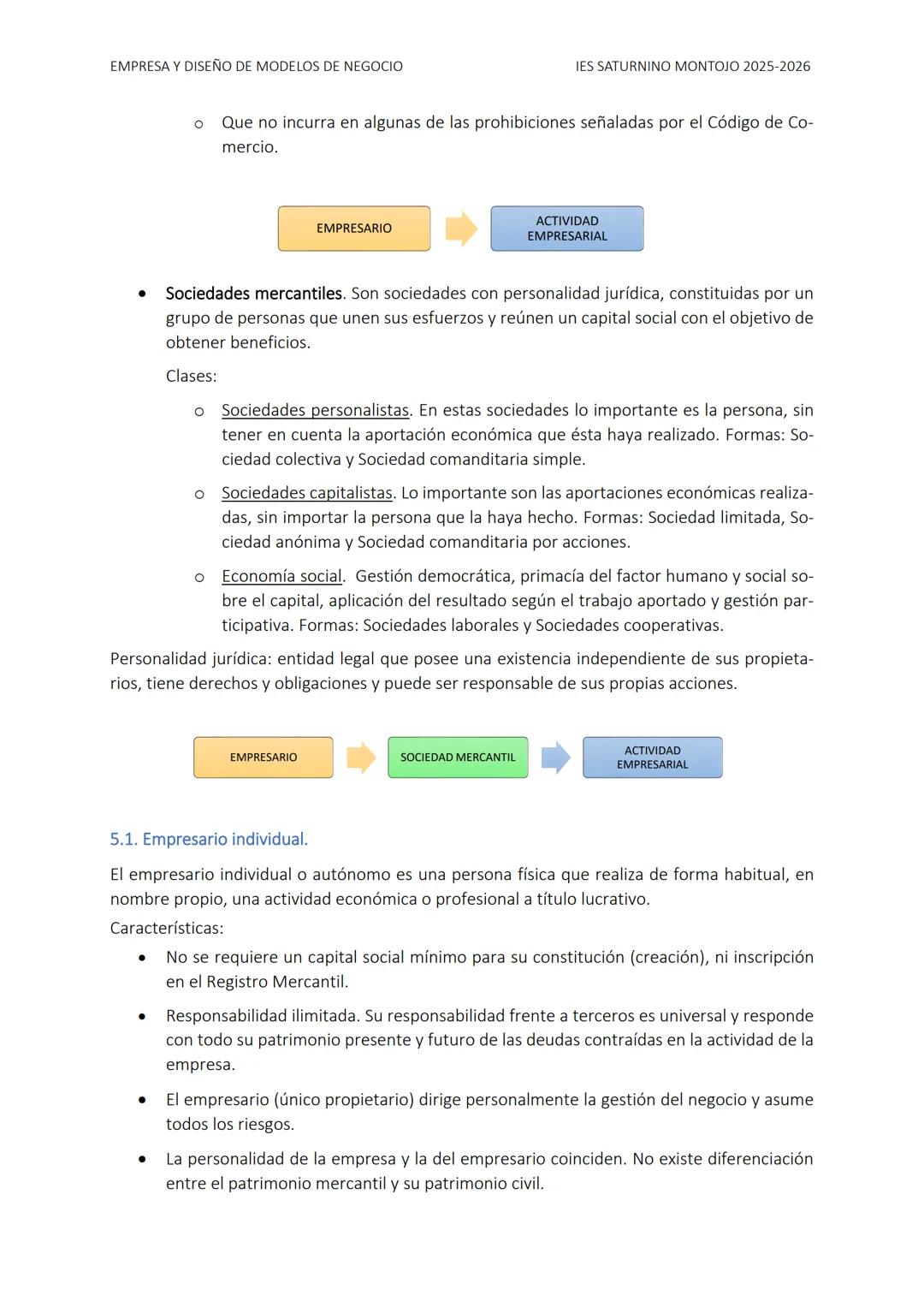 EMPRESA Y DISEÑO DE MODELOS DE NEGOCIO
IES SATURNINO MONTOJO 2025-2026
TEMA 1. LA EMPRESA
ÍNDICE
1. LA ACTIVIDAD ECONÓMICA
1.1. Factores