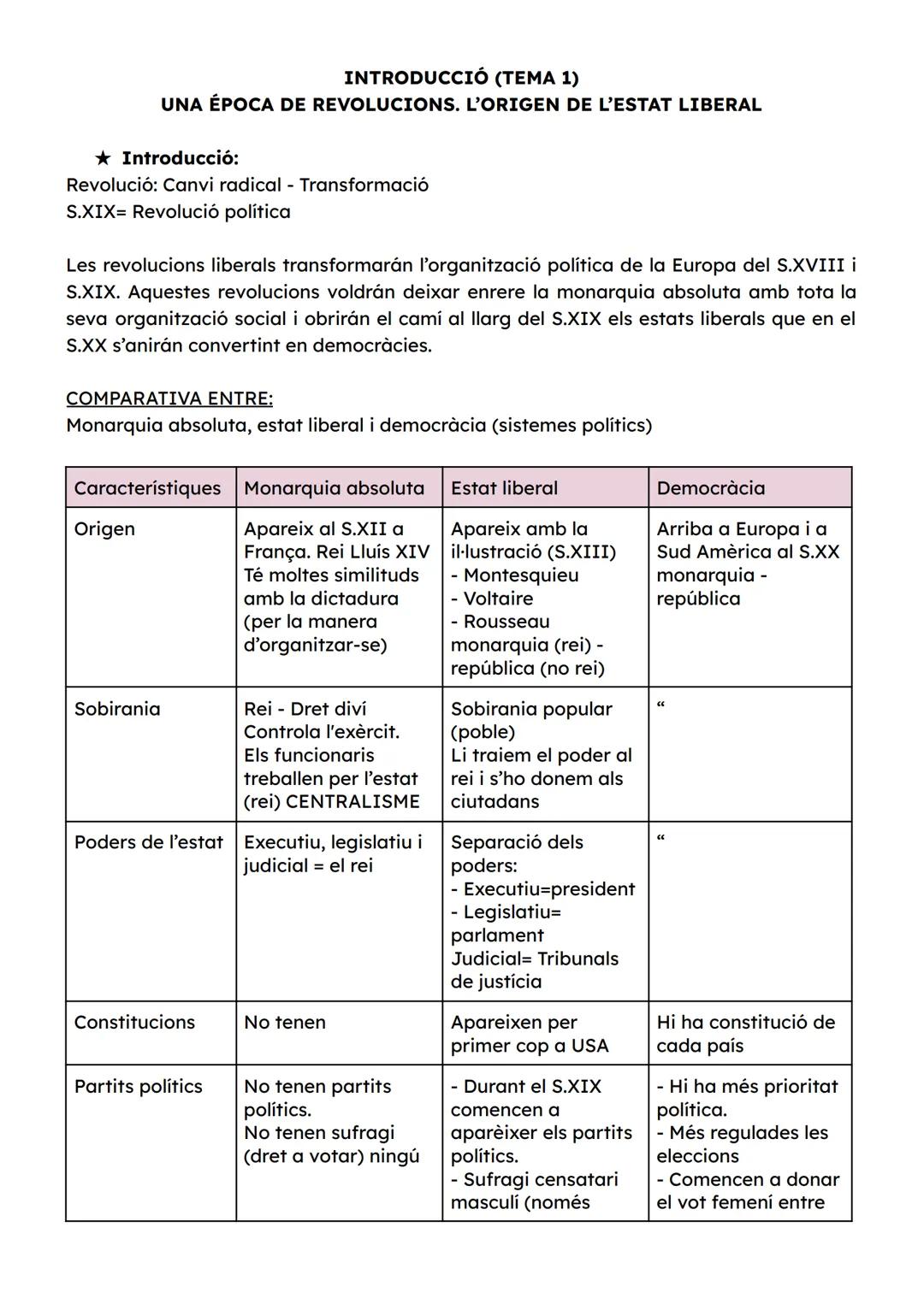 # INTRODUCCIÓ (TEMA 1)
UNA ÉPOCA DE REVOLUCIONS. L'ORIGEN DE L'ESTAT LIBERAL
★Introducció:
Revolució: Canvi radical - Transformació
S.XIX=