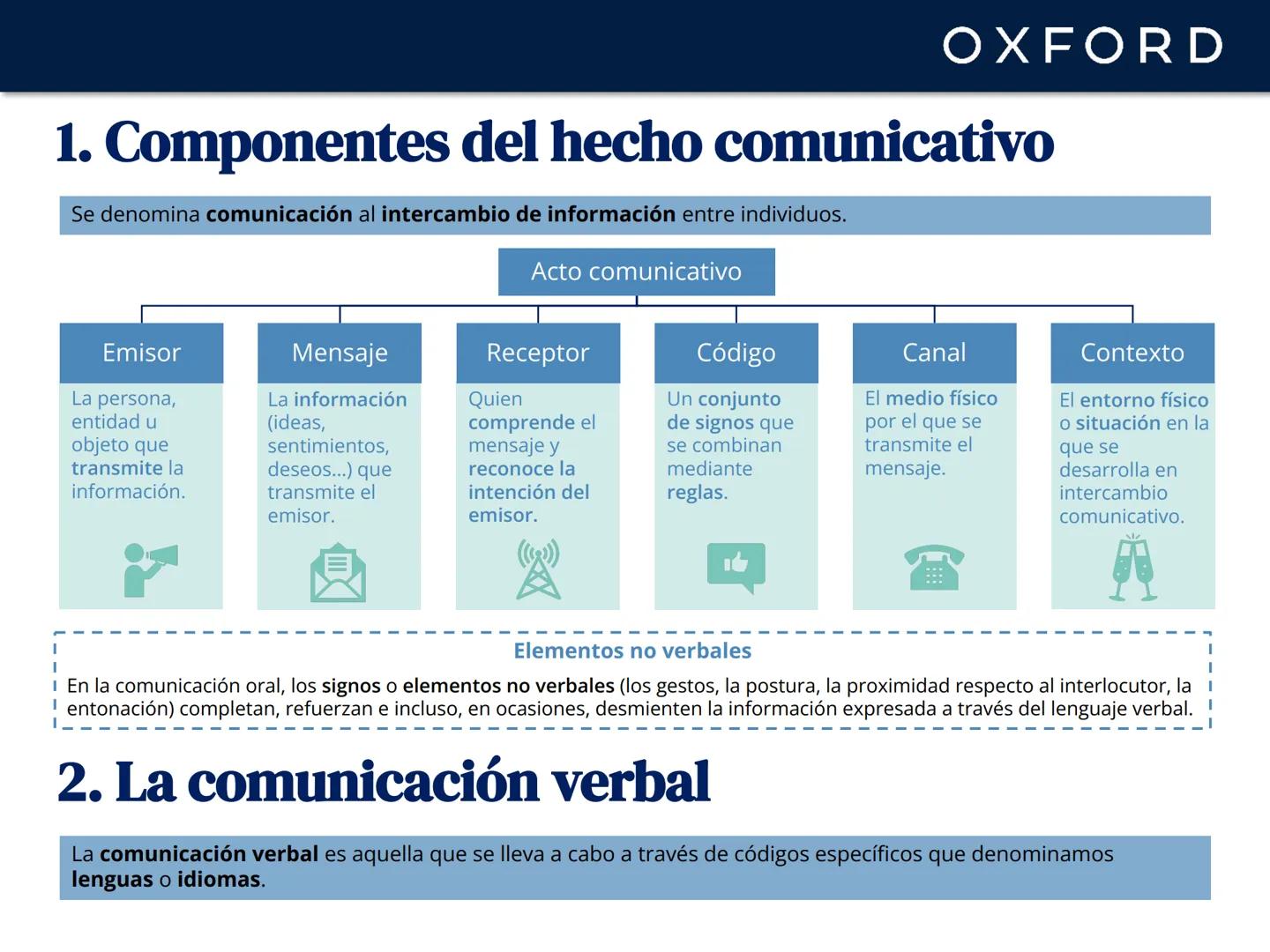 OXFORD
# UNIDAD 1. La comunicación. El texto
1 Componentes del hecho comunicativo
2 La comunicación verbal
3 Las funciones del lenguaje