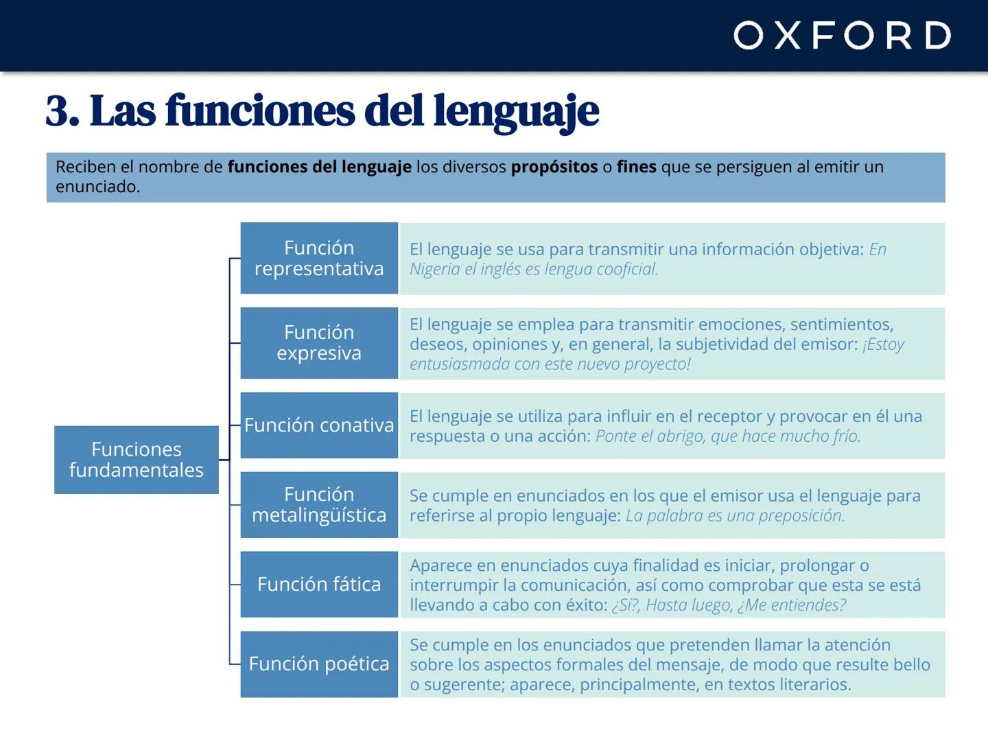 OXFORD
# UNIDAD 1. La comunicación. El texto
1 Componentes del hecho comunicativo
2 La comunicación verbal
3 Las funciones del lenguaje
