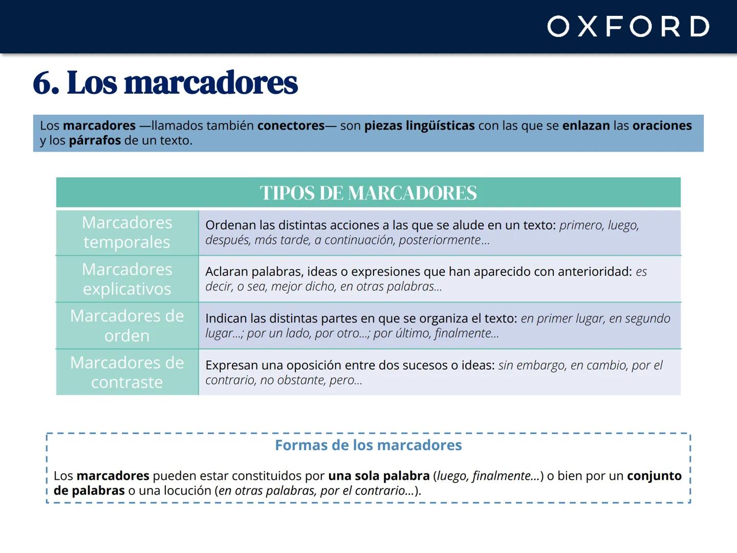 OXFORD
# UNIDAD 1. La comunicación. El texto
1 Componentes del hecho comunicativo
2 La comunicación verbal
3 Las funciones del lenguaje