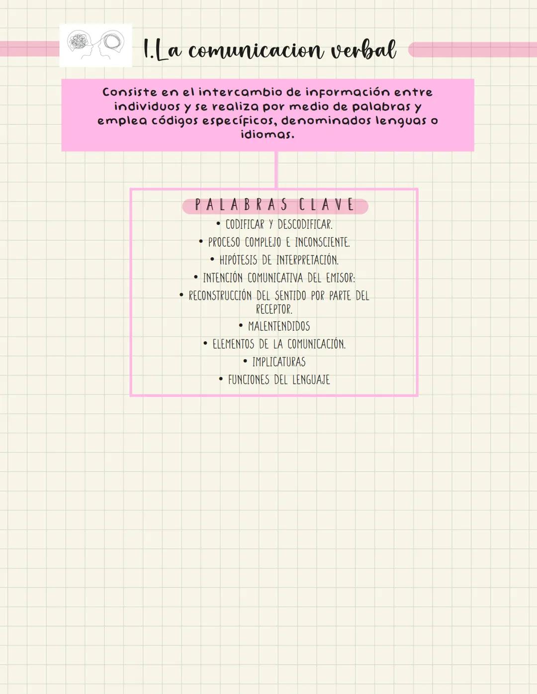 1. La Comunicación Verbal # Índice
1.La Comunicación Verbal
2. Los elementos de la comunicación
2.1.EMISOR RECEPTOR Y ENUNCIADO
2.2.CÓDIGO