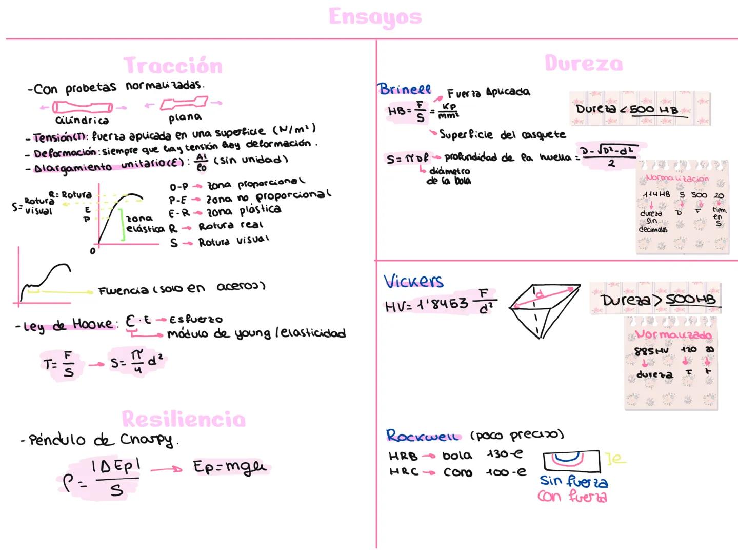 # Tema 1: Materiales y tratamientos
Cristalinas: eos átomos se
disponen geométricamente,
formando eldas unidad que
Se repiten en todo el es