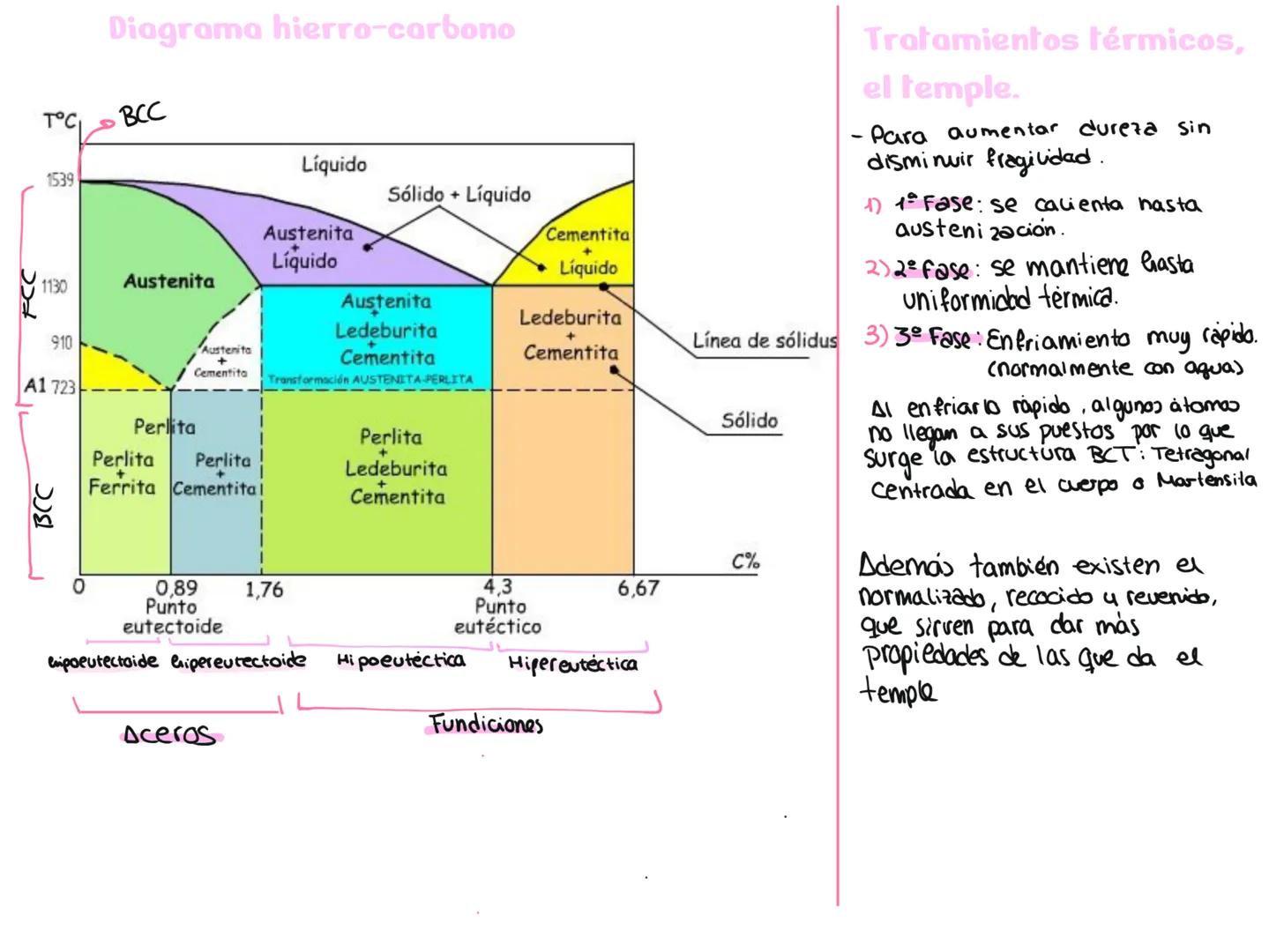 # Tema 1: Materiales y tratamientos
Cristalinas: eos átomos se
disponen geométricamente,
formando eldas unidad que
Se repiten en todo el es