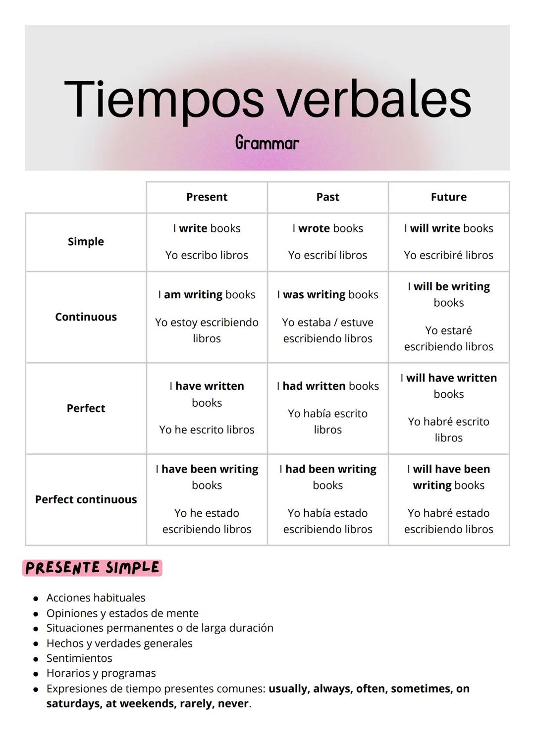 # Tiempos verbales
Grammar
| | Present | Past | Future |
| :------------ | :