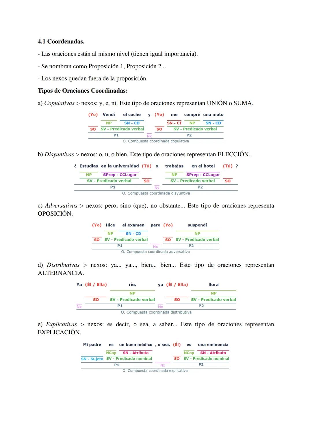 SINTAXIS
1. LOS SINTAGMAS.
Un sintagma es un conjunto de palabras cuyo núcleo es la palabra que le da nombre.
1.1 Tipos de Sintagmas.
a)