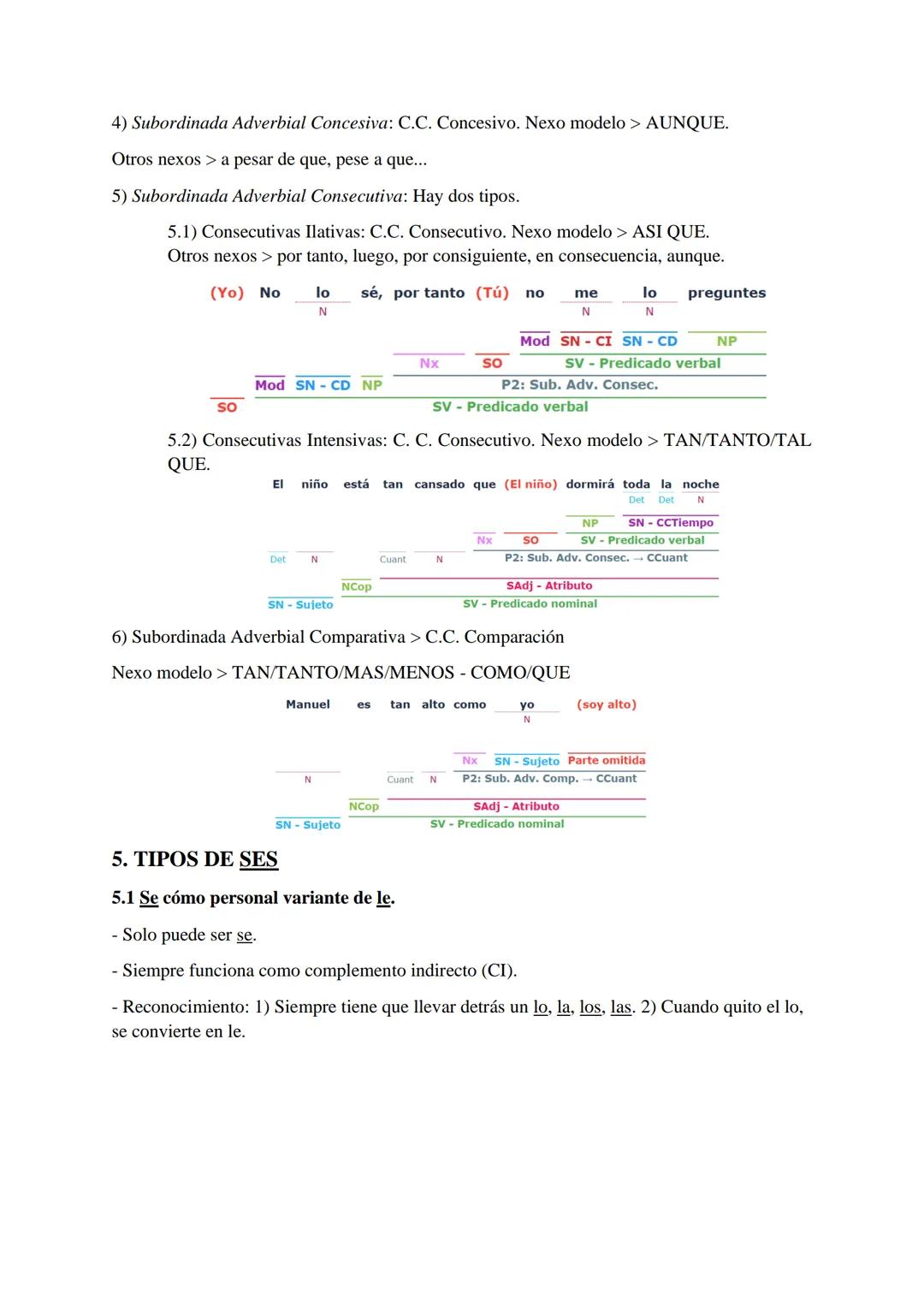 SINTAXIS
1. LOS SINTAGMAS.
Un sintagma es un conjunto de palabras cuyo núcleo es la palabra que le da nombre.
1.1 Tipos de Sintagmas.
a)