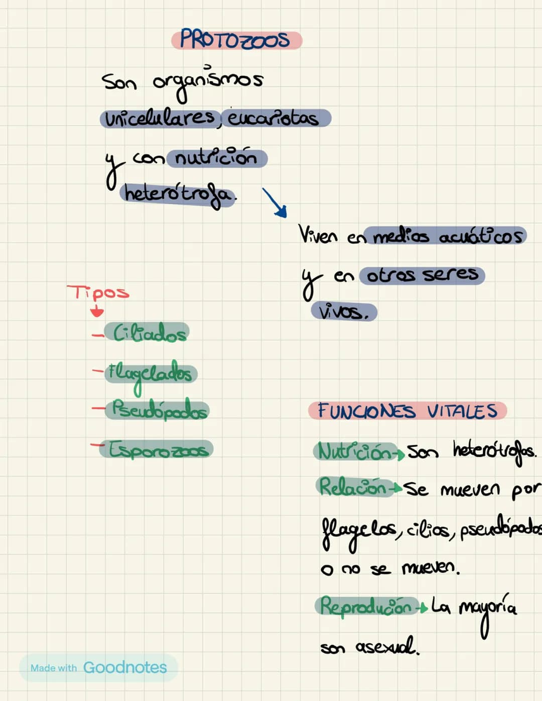 MONERAS, PROTOCTISTAS Y HONGOS
BIOLOGIA
TEMA 2 # EL REINO MÓNERA
Son organismos procariotas y unicelulares, con
nutrición autotrofa a hete