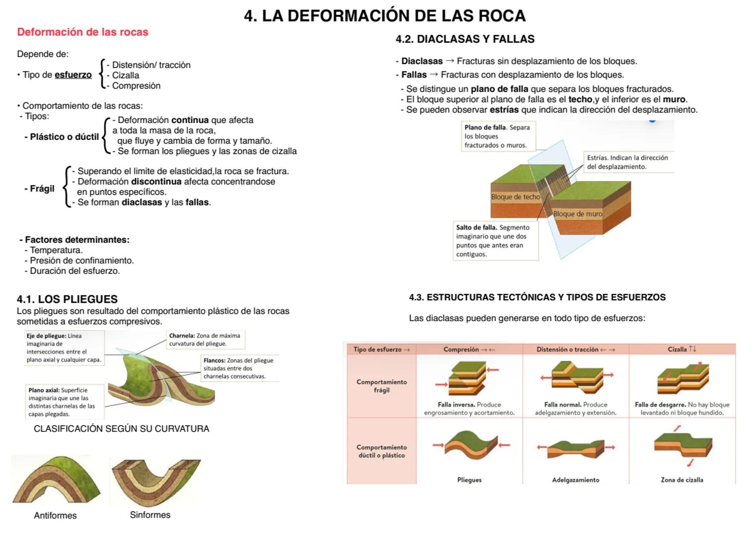 # 1. LOS MAGMAS Y EL MAGMATISMO
¿Qué es un magma?
Masa generada en el interior de la tierra compuesta por rocas fundidas
acompañadas por u
