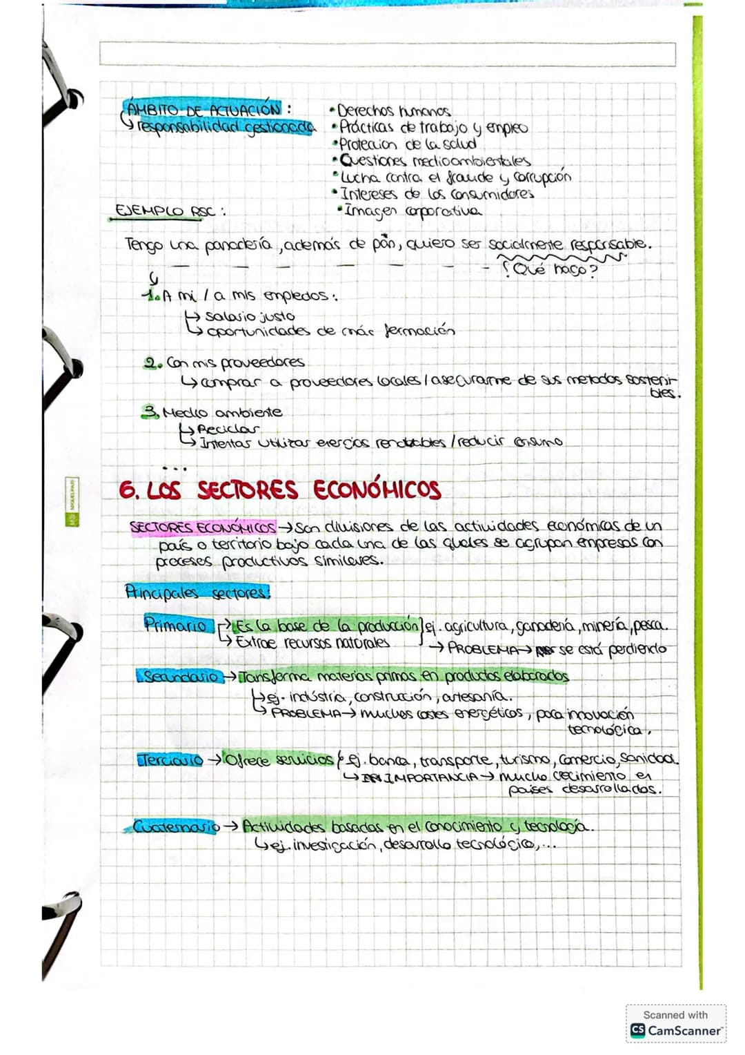 TEMA 2
LA PRODUCCIÓN
1. LA FUNCIÓN DE PRODUCCIÓN
27/10/25
División de trabajo fragmentación de una actividad productiva en, tareas más
e