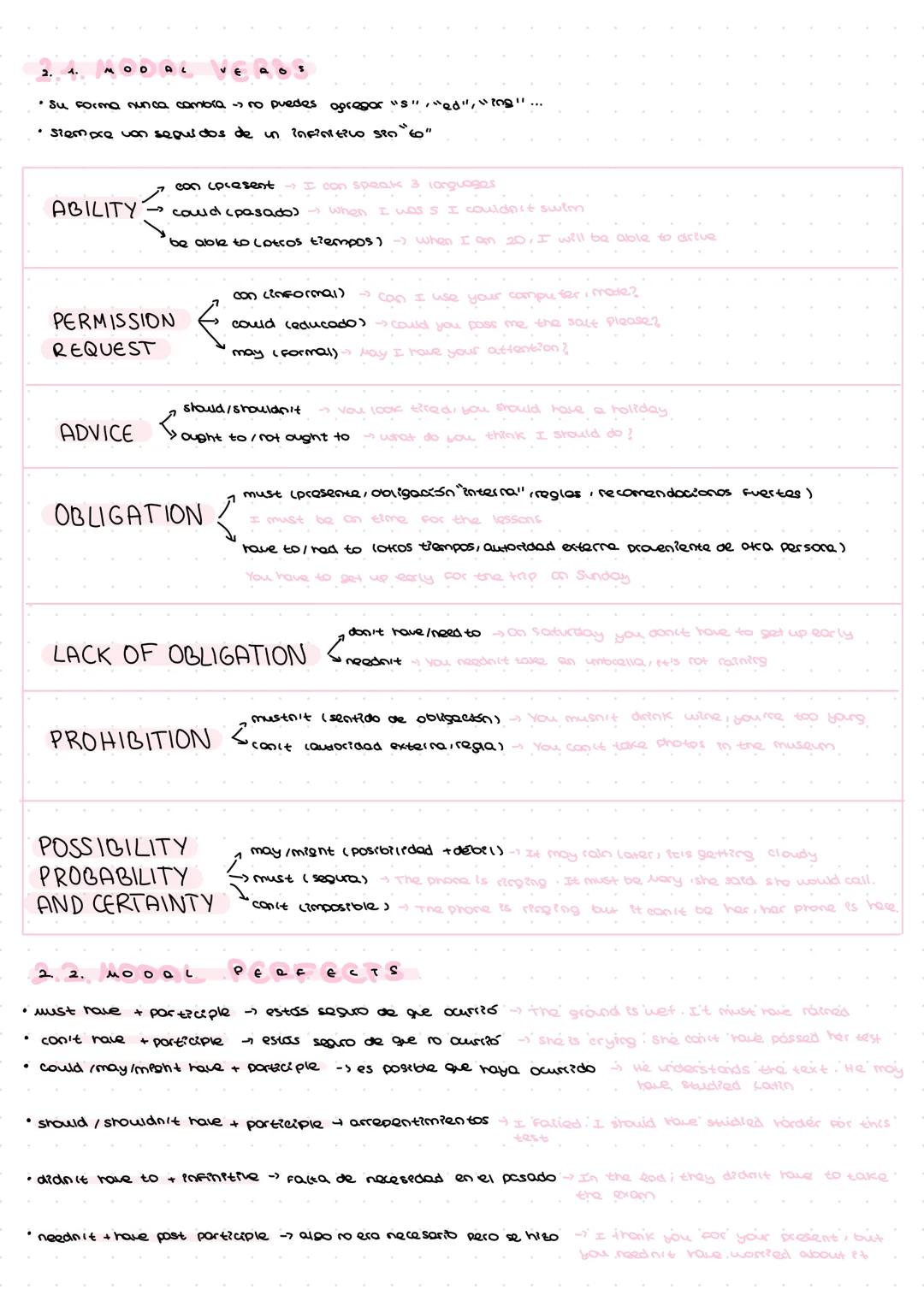 2. 4. $M O D A L$ $V E R B S$
•Su forma nunca cambia $\rightarrow$ ro puedes agregor "s","ed","ing"...
•siempre von seguidos de un infini