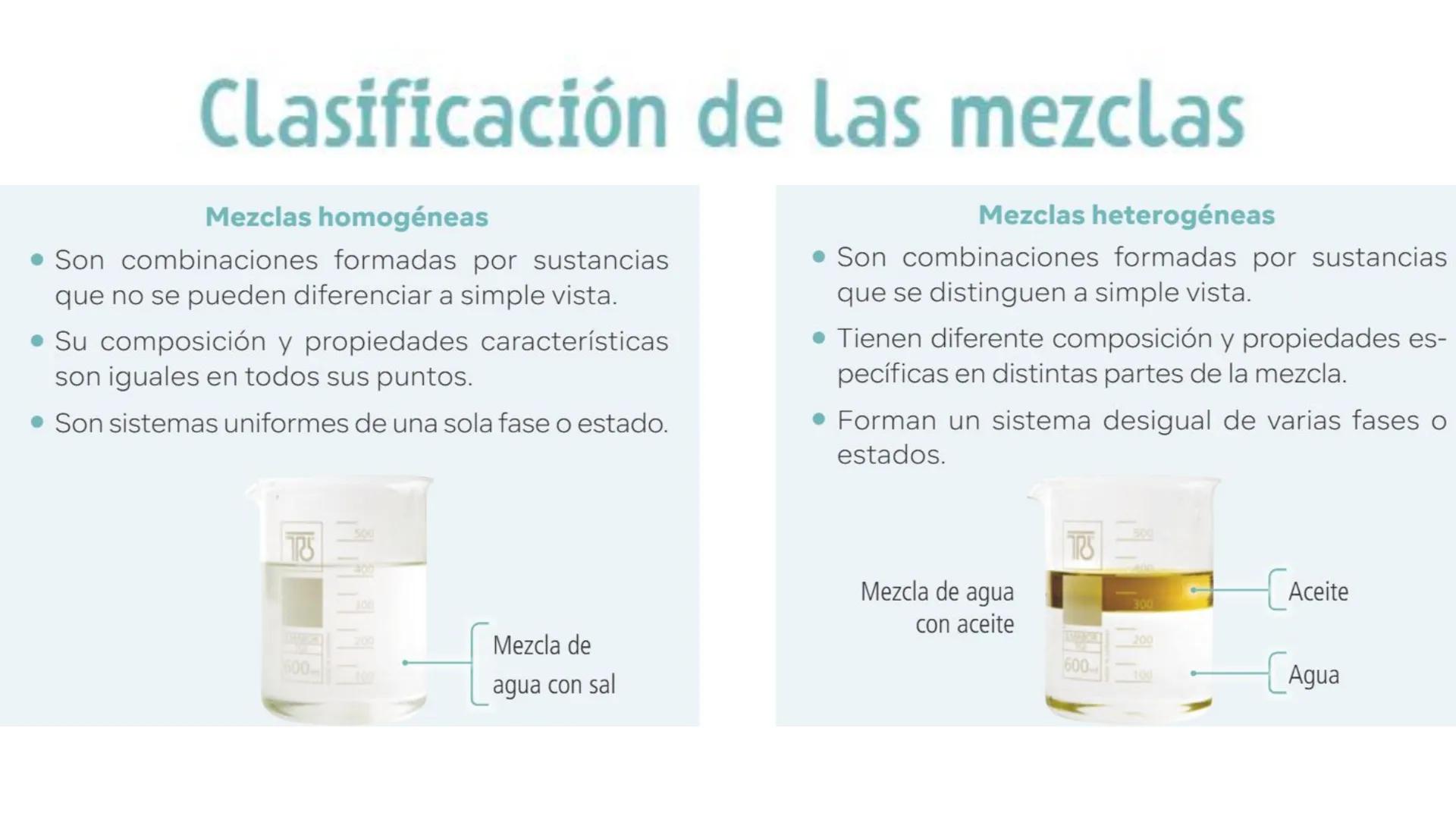 # Tema 3
Mezclas y disoluciones Materia
Mezclas
Sustancias puras
Homogéneas
Heterogéneas
Elementos
Compuestos
Agua mineral sin gas