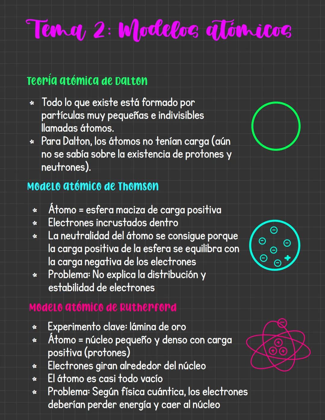 # Tema 2: Modelos atómicos
Teoría atómica de Dalton
* Todo lo que existe está formado por
partículas muy pequeñas e indivisibles
Ilamadas
