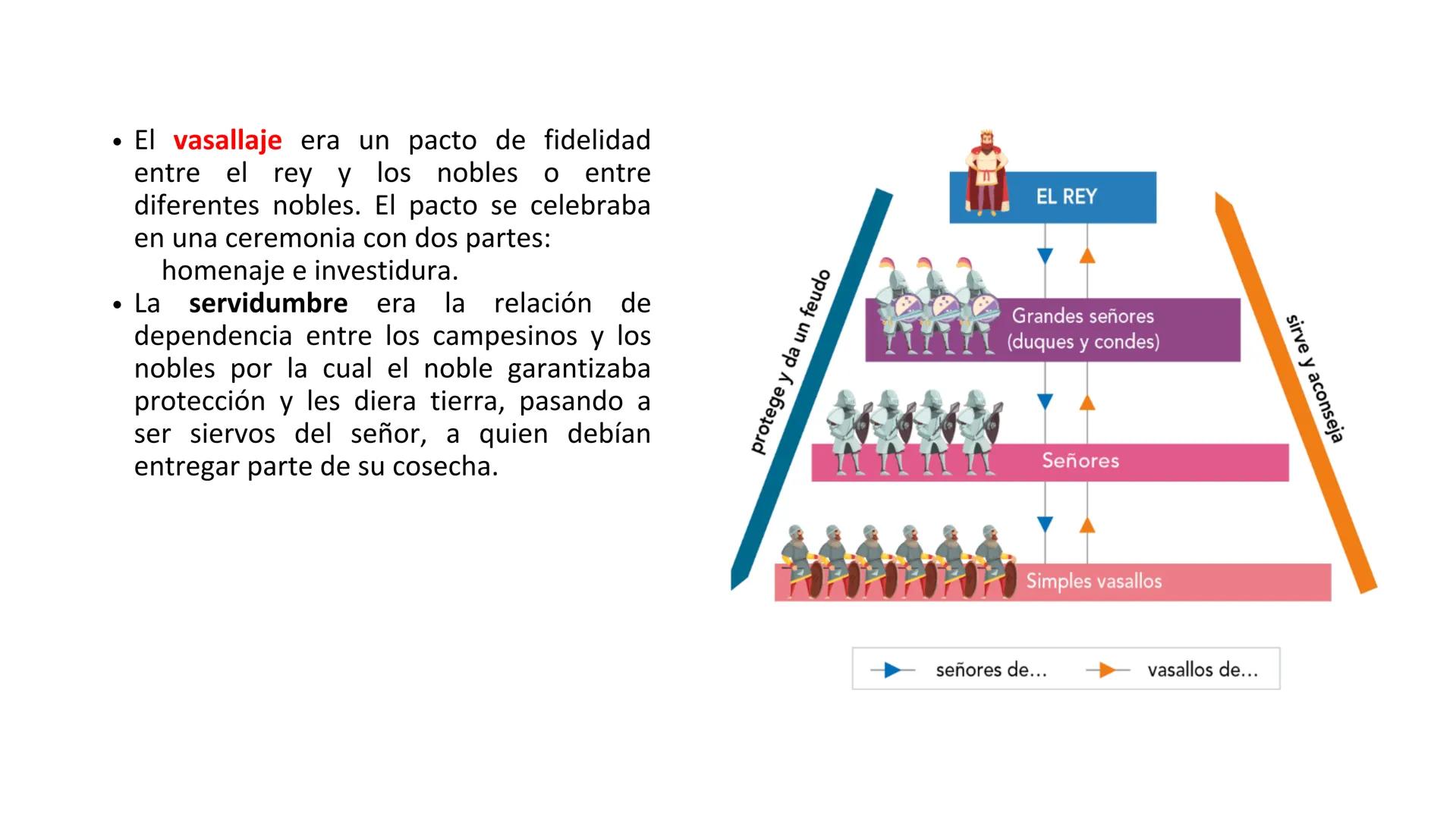 Guerrear, orar o
cultivar la tierra
La Europa Feudal # ¿Por qué se implantó el Feudalismo
en Europa?
• A partir del siglo X, en una Europa