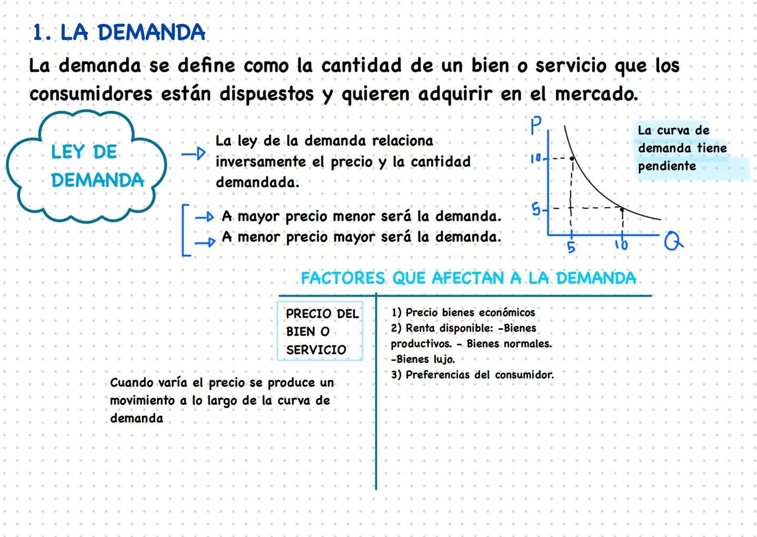 # 1. LA DEMANDA
La demanda se define como la cantidad de un bien o servicio que los
consumidores están dispuestos y quieren adquirir en el
