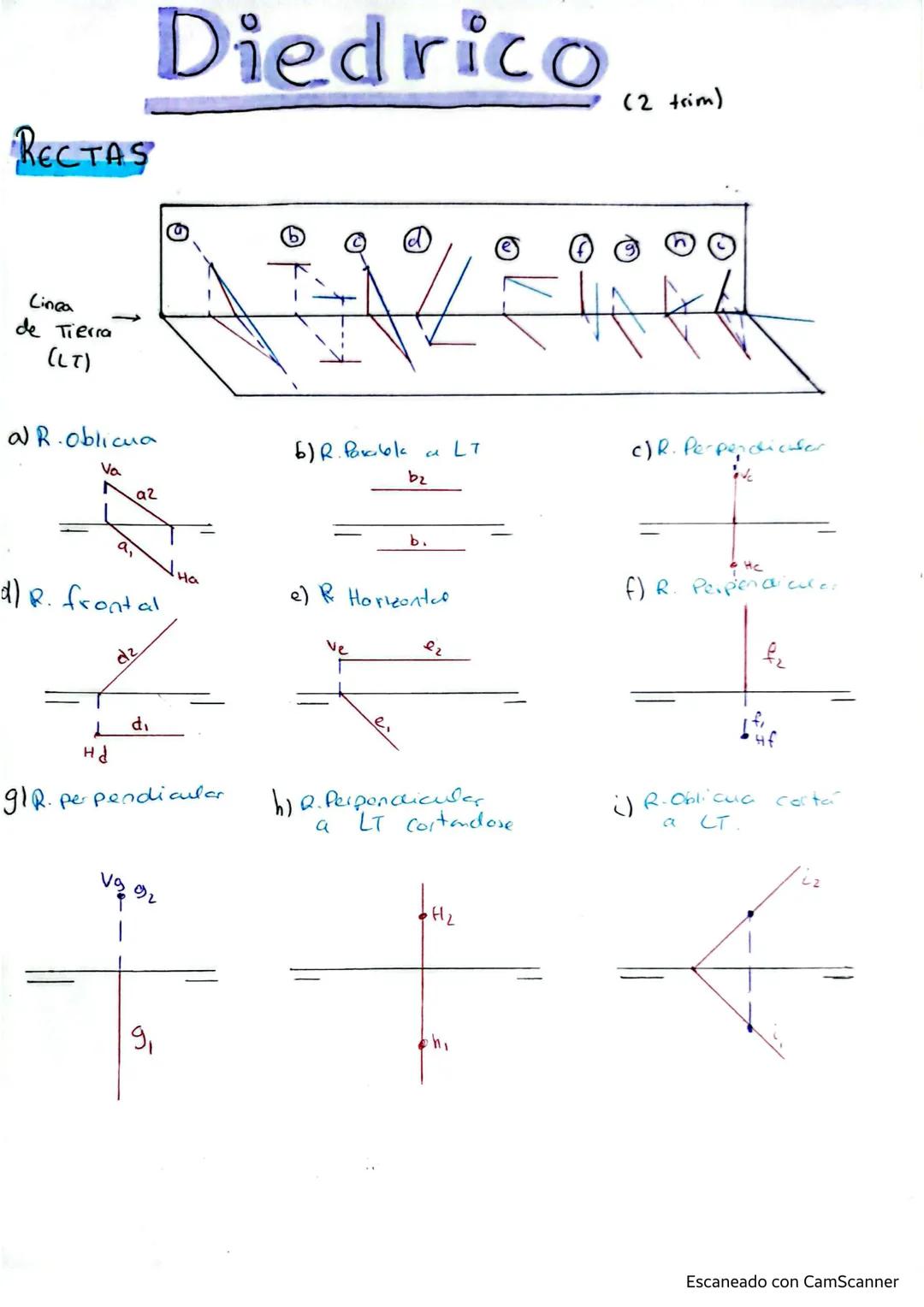 Diedrico
(2 trim)
RECTAS
Linea
de Tierra
(LT)
aR.Oblicua
Va
a
Ha
d) R. frontal
dz
b.
f) R. Perpendicules
e) R Horizontco
Ve
ホヤ
Hd
di
HHIY
6)