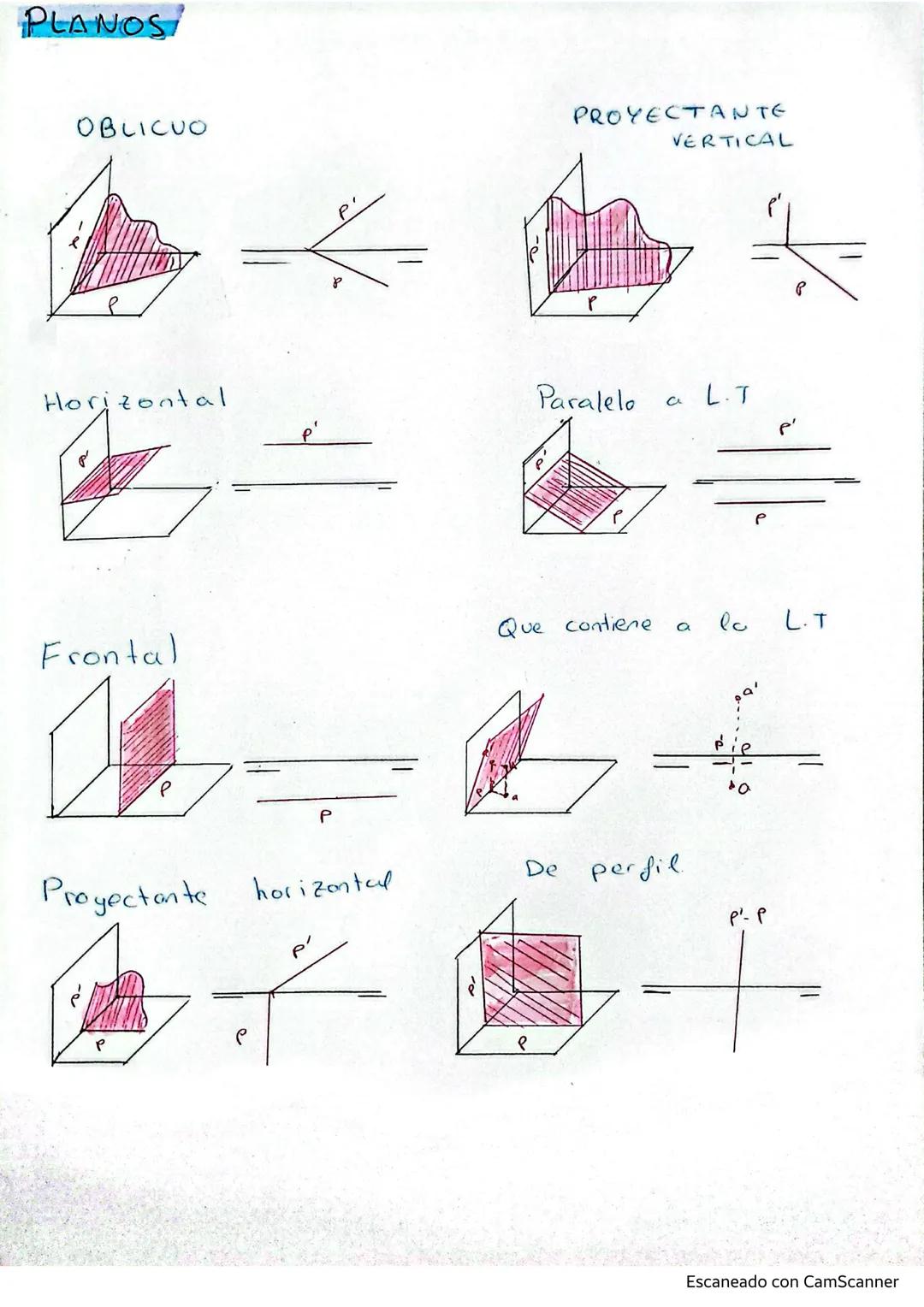 Diedrico
(2 trim)
RECTAS
Linea
de Tierra
(LT)
aR.Oblicua
Va
a
Ha
d) R. frontal
dz
b.
f) R. Perpendicules
e) R Horizontco
Ve
ホヤ
Hd
di
HHIY
6)