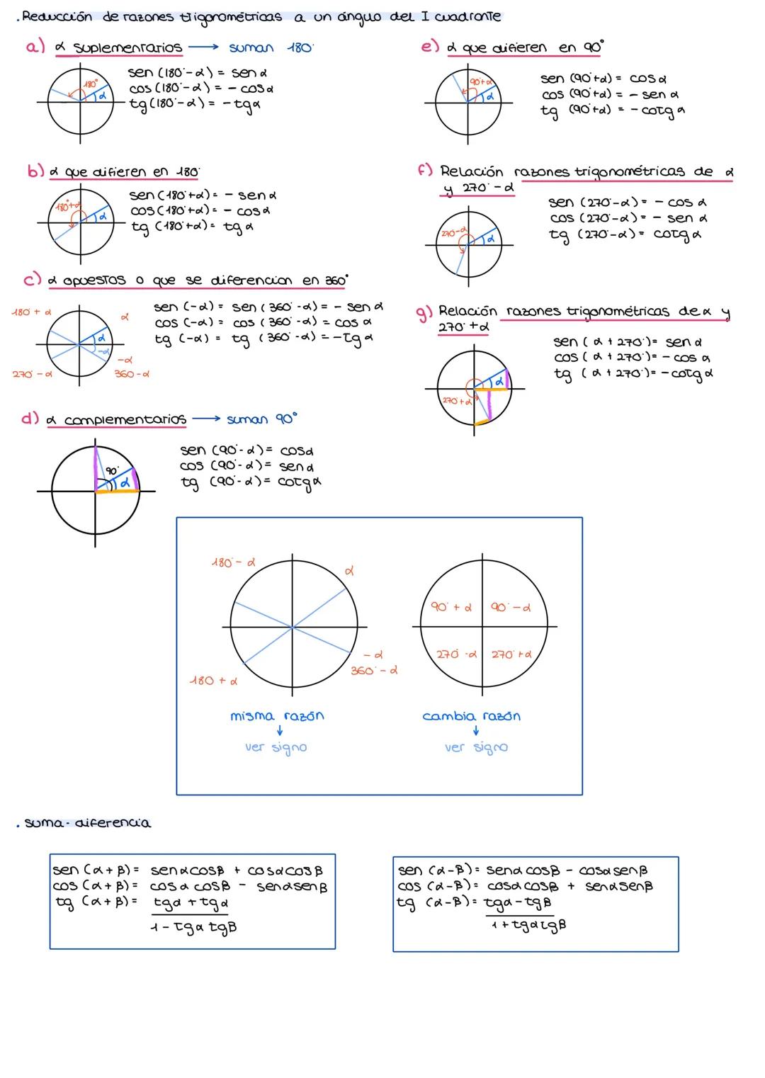 # 3. TRIGONOMETRIA
•Paso de grados a radianes
$180=r rad$
• Forma general de un ángulo
$α \cdot + 360 K$, KEZ
1320
1320 160
240 3
1