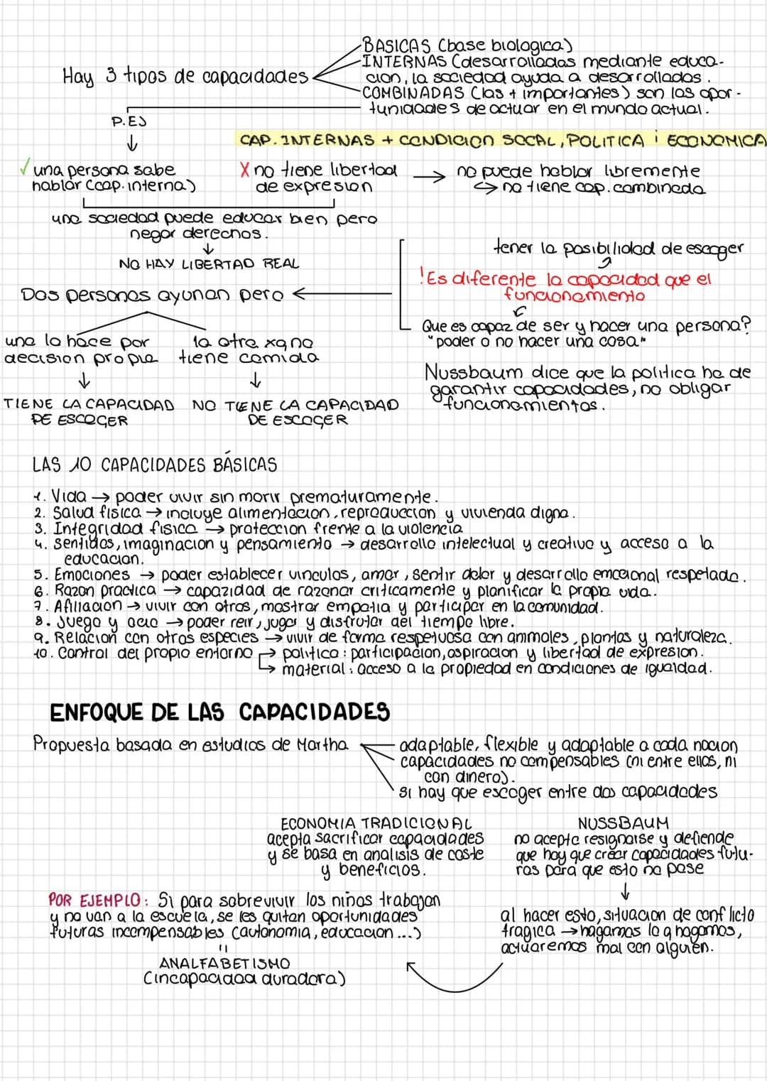 Ambitos principales
etica
politica
Por esc, Marthe artice
que el desarrollo de un
pis se mida con el PIB
midel total de produccion
de un