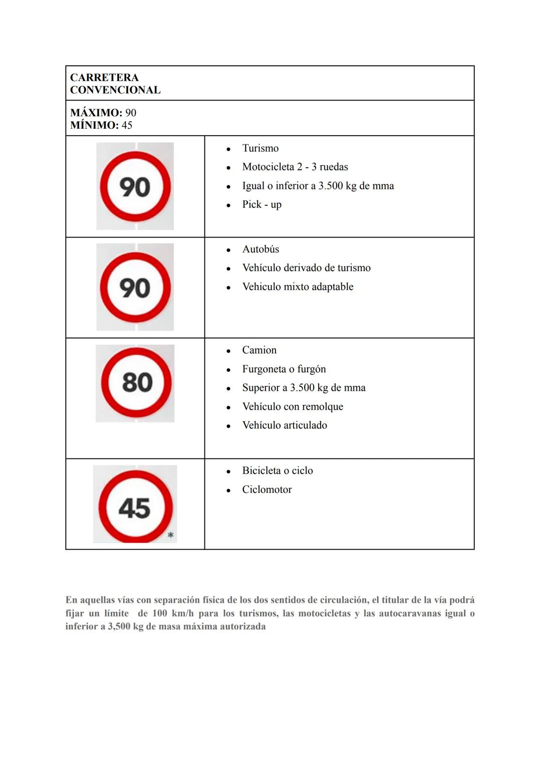APUNTES COCHE TEÓRICO
VELOCIDADES
AUTOPISTA / AUTOVÍA
MÁXIMO: 120
MINIMO: 60
120
* Turismo
* Motocicleta 2 - 3 ruedas
* Igual o i