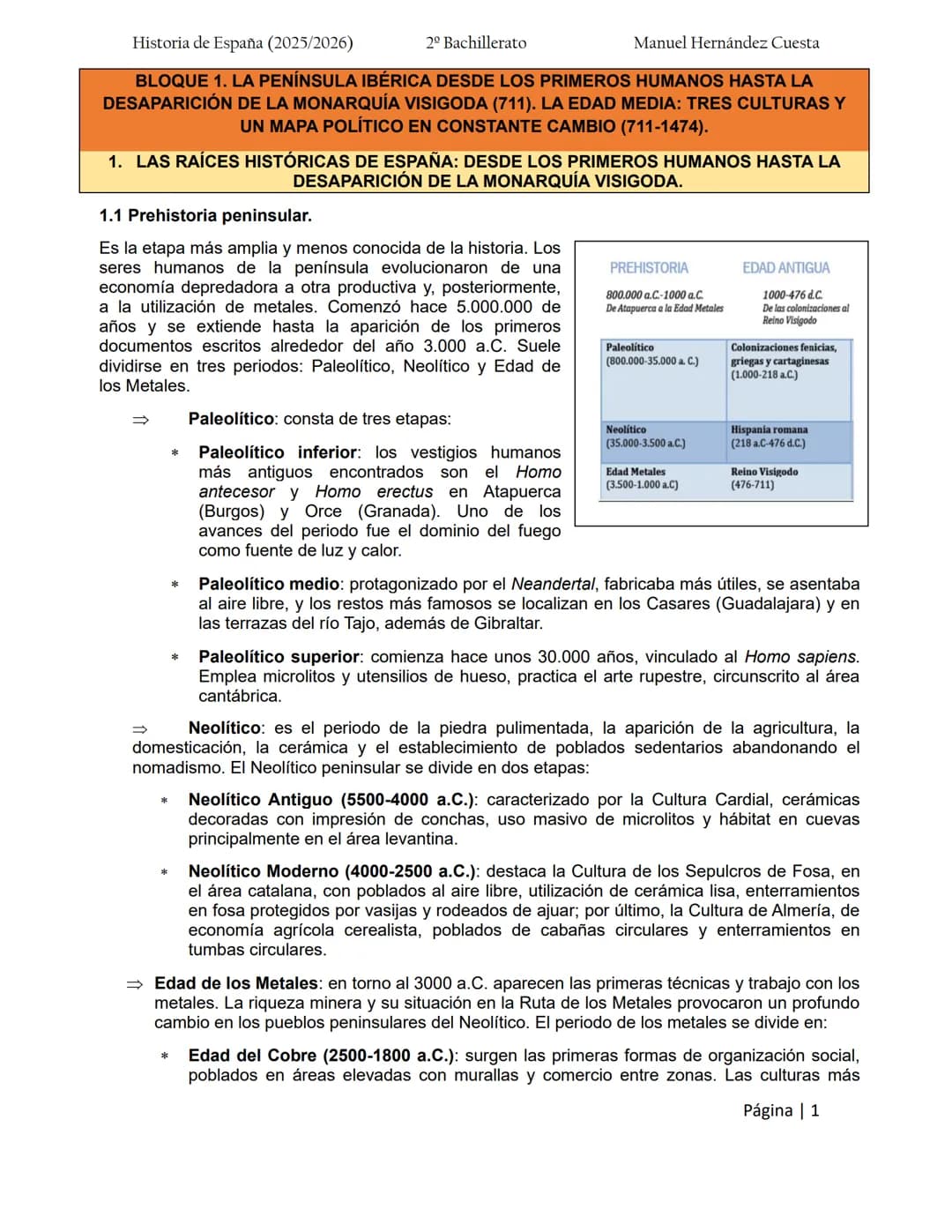 Historia de España (2025/2026)
2º Bachillerato
Manuel Hernández Cuesta
BLOQUE 1. LA PENÍNSULA IBÉRICA DESDE LOS PRIMEROS HUMANOS HASTA LA
D