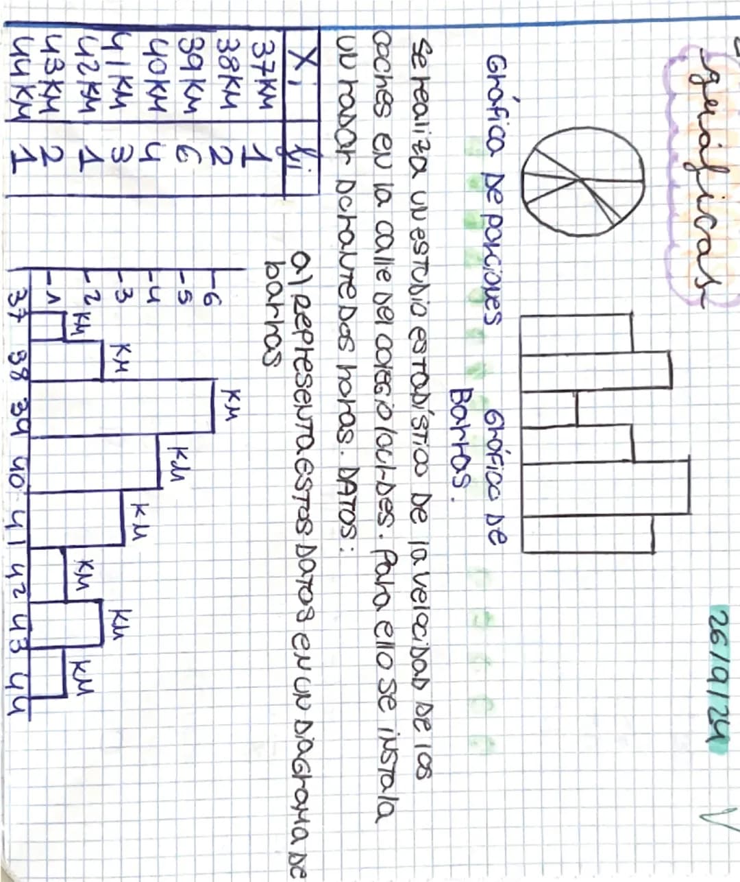# Tabla De FRECUENCIA
19/9124
| Xi (valores que puede tomar la variable ESTADIS) | fi FRECUENCIA ABSOLUTA | Fi Frecuencia ACUMULADA | hi Fr