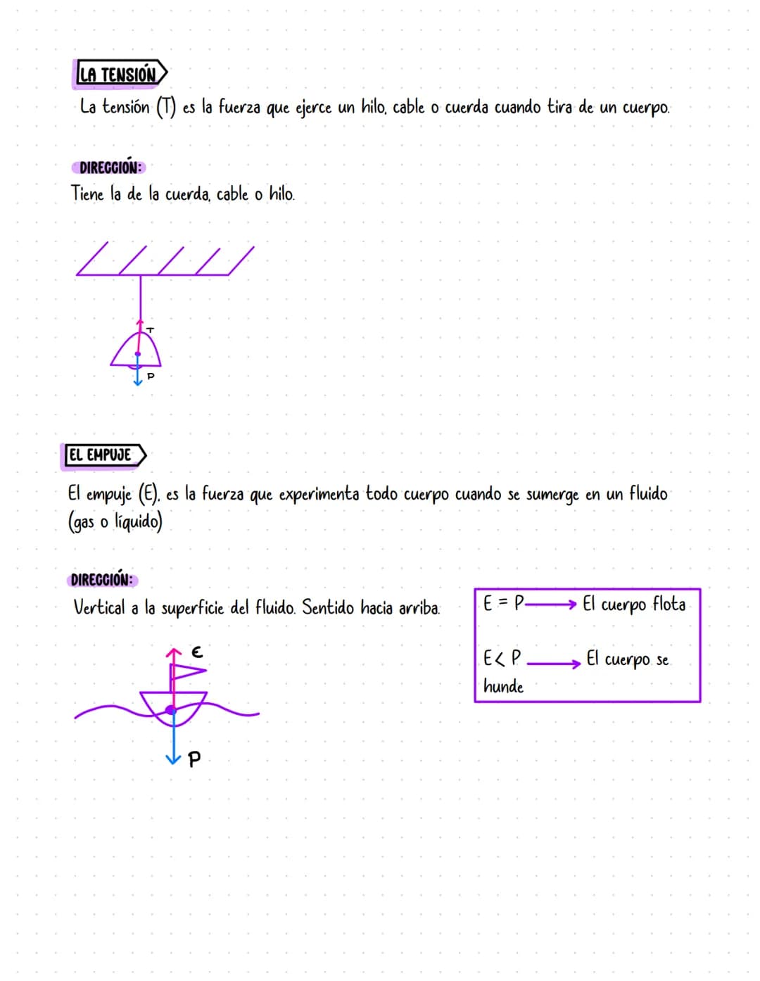 # Las fuerzas
Cualquier causa capaz de provocar en un cuerpo un cambio en
su estado del movimiento o formarlo.
Magnitud
vectorial
NEWTON: