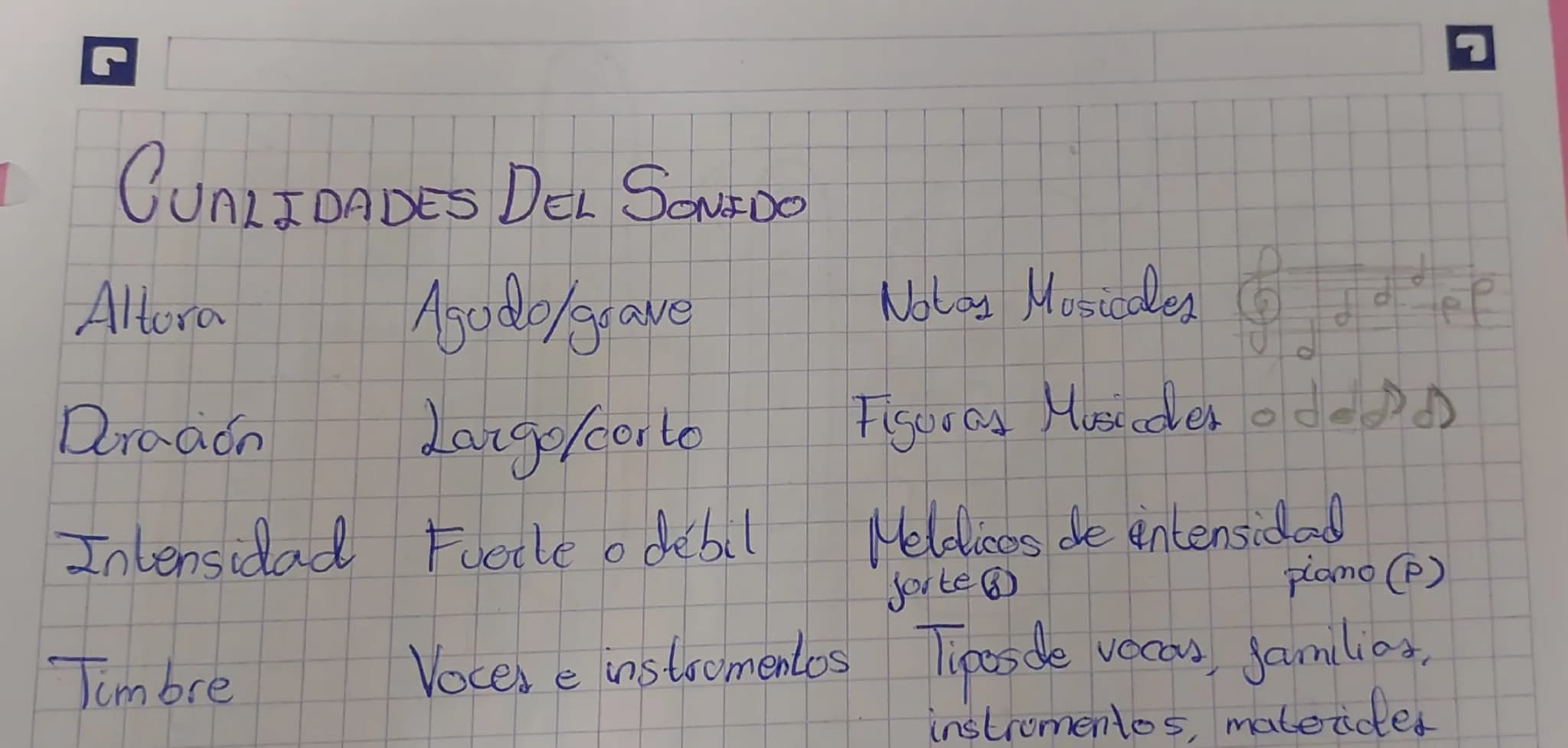 # CUALIDADES DEL SONEDO
| | | |
|---|---|---|
| Altura | Agudo/grave | Notas Musicales de p |
| Duración | Largo/corto | Figuras Musicdes o