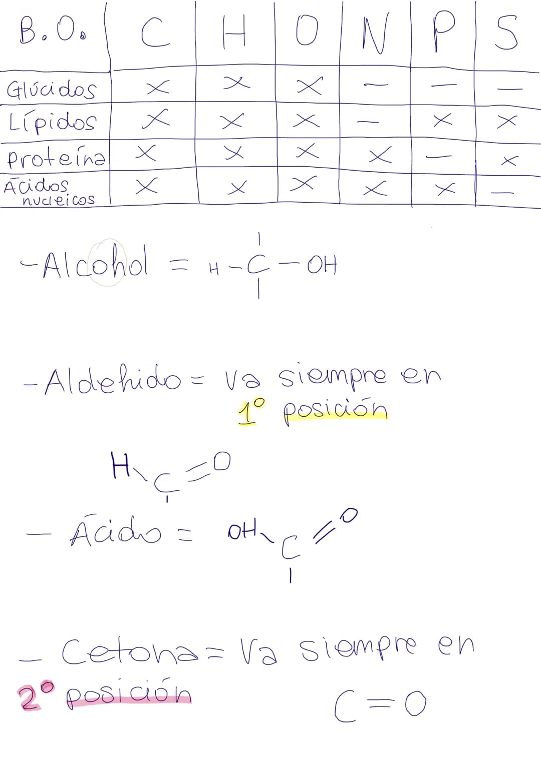 Gen: fragmento de Cromosoma que sintetiza
una característica concreta
(ej. color ojos, pelo...)
MUTACIONES: Son el principio de la Biodiver