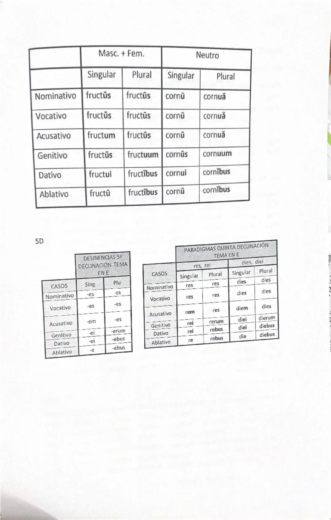 # LATIN
# DECLINACIONES
## 1D:
### 1ª DECLINACIÓN TEMA EN-A
| CASOS | DESINENCIAS SINGULAR | DESINENCIAS PLURAL | PARADIGMA SINGULAR | P