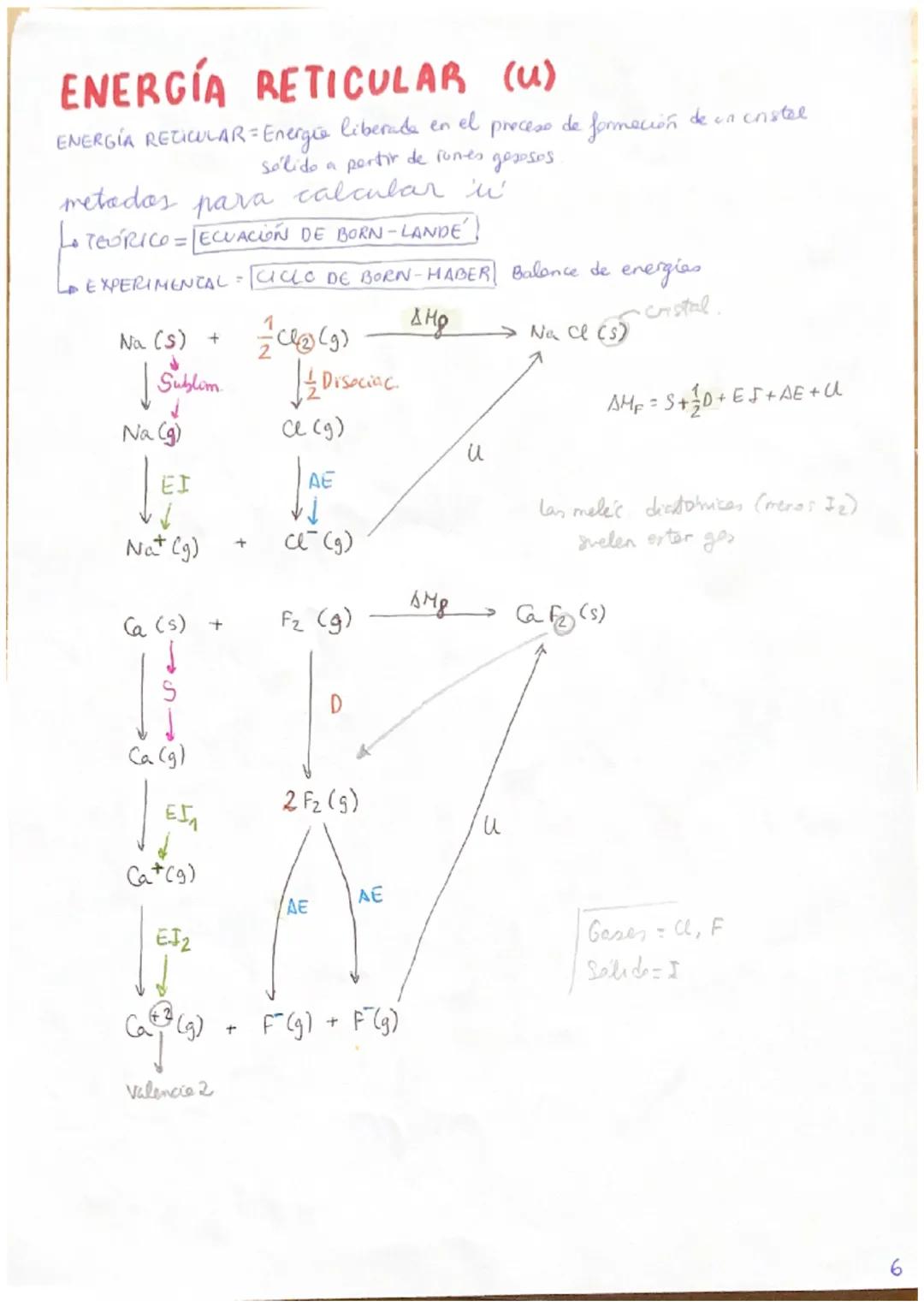 ENLACE IONICO
ENLACE IONICO= Union METAL + NO METAL (entre elementos alejados, distintas Electrores)
ETAPAS DE FORMACIÓN
1 PORMACIÓN DE JONE