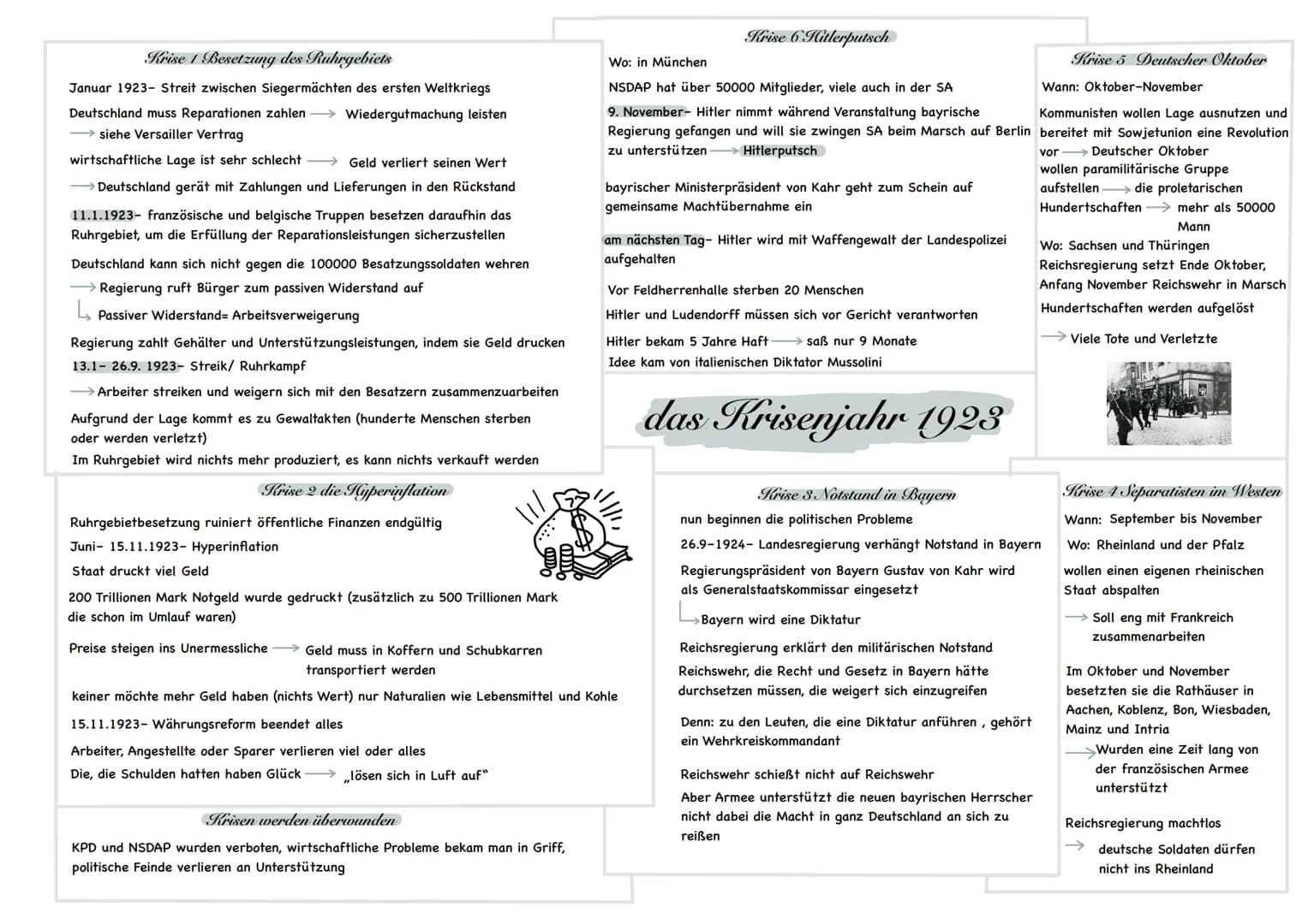 # Krise 1 Besetzung des Ruhrgebiets
Januar 1923- Streit zwischen Siegermächten des ersten Weltkriegs
Deutschland muss Reparationen zahlen W