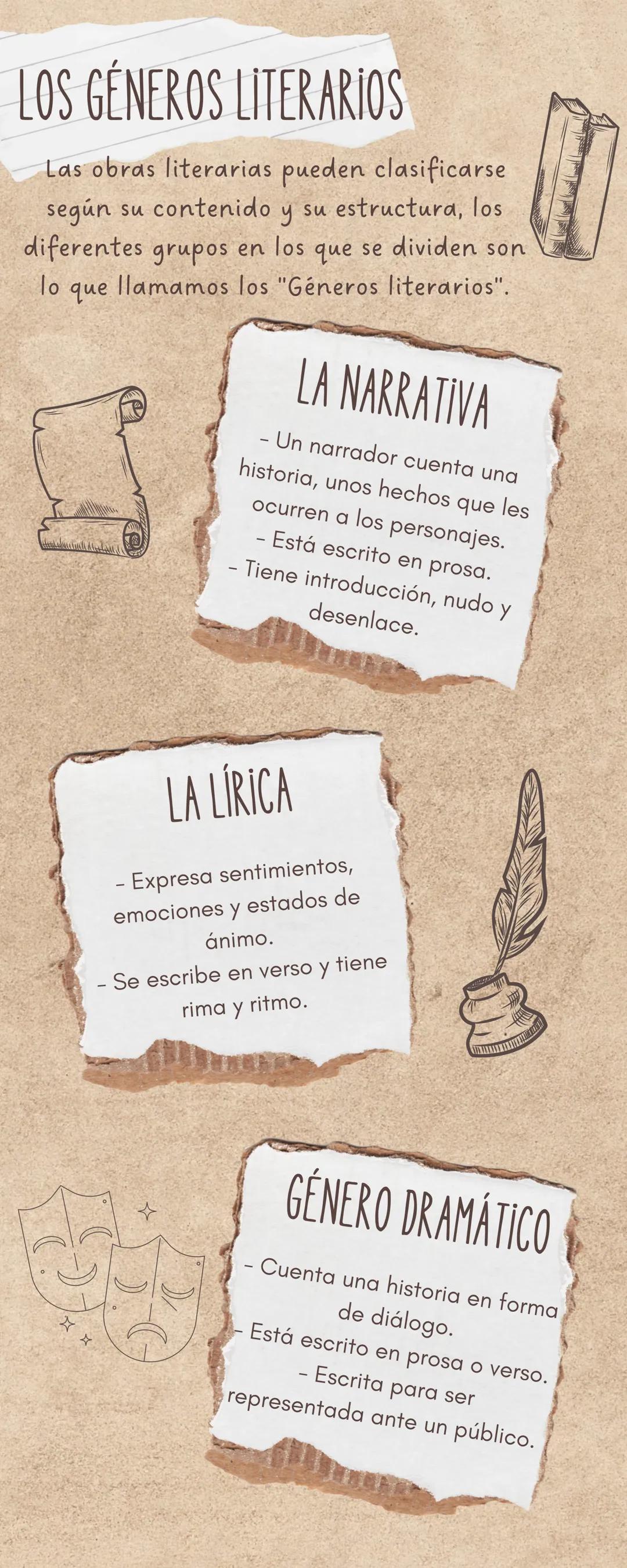 Los géneros literarios