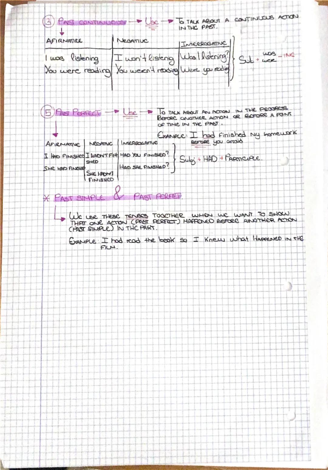 # Grammar FAST TENSES
PAST SIMPLE
USE TO TALK ABOUT AN ACTION THAT HAPPENED
IN THE PAST AND FINISHED IN THE PAST.
EXANDLE I WENT TO LONDON