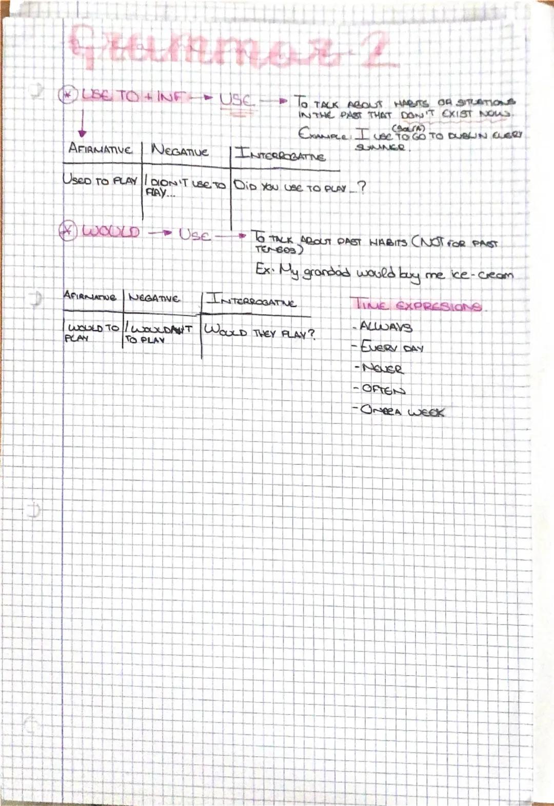 # Grammar FAST TENSES
PAST SIMPLE
USE TO TALK ABOUT AN ACTION THAT HAPPENED
IN THE PAST AND FINISHED IN THE PAST.
EXANDLE I WENT TO LONDON