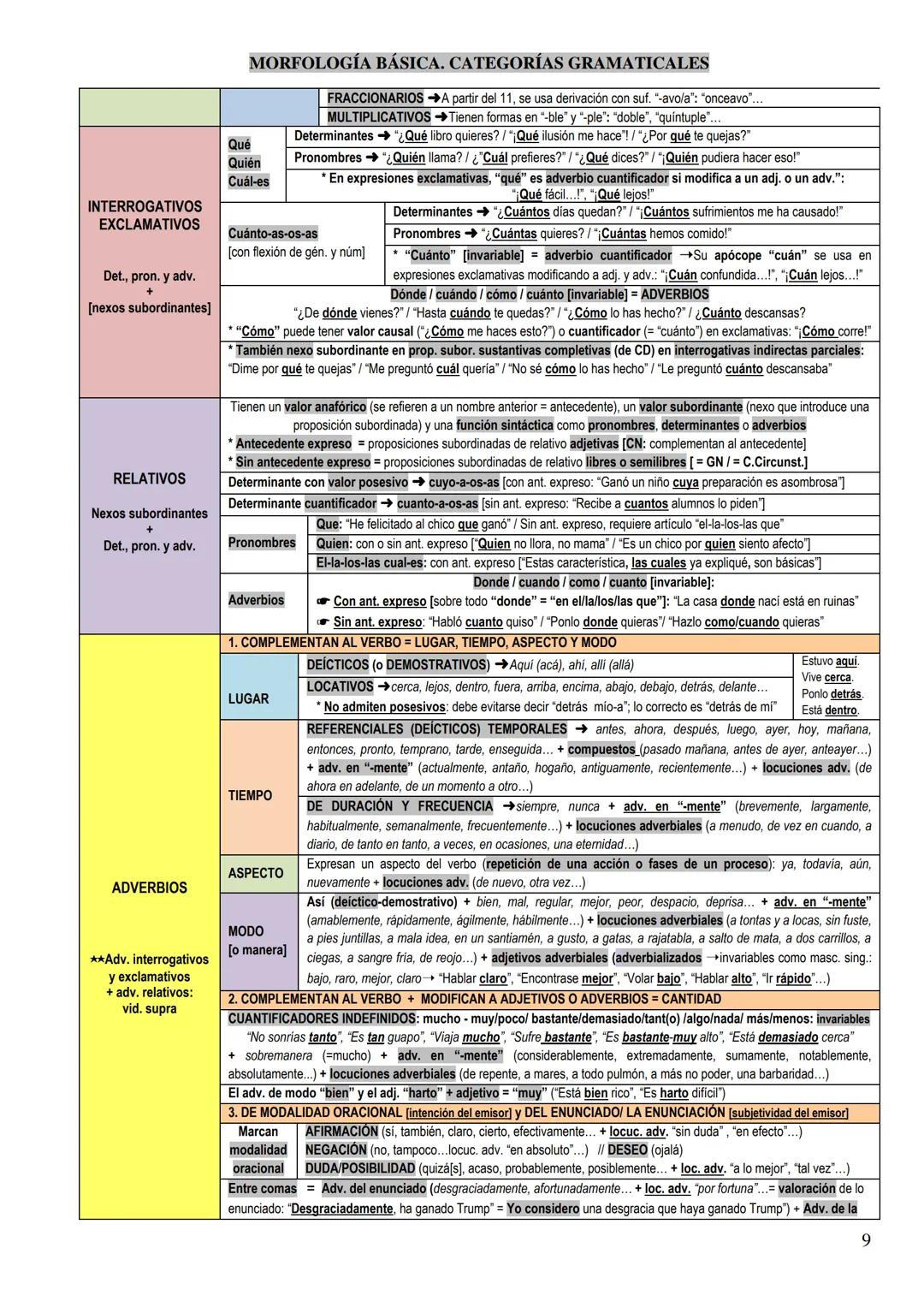 MORFOLOGÍA BÁSICA. CATEGORÍAS GRAMATICALES
ESQUEMA PARA EBAU DE LENGUA
CASTELLANA
6 SUSTANTIVO
O NOMBRE
Función = nc de GN
ADJETIVO
Función